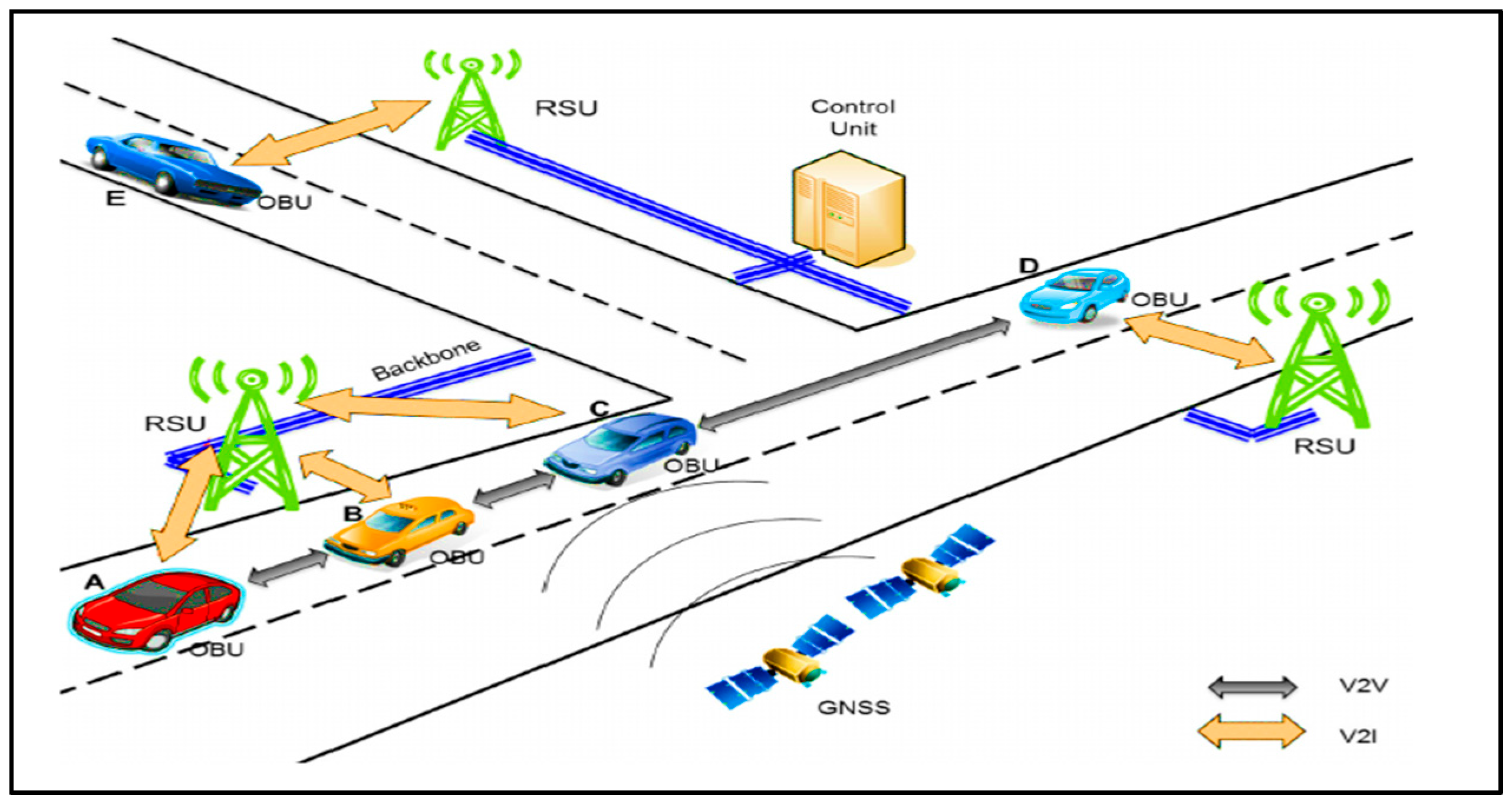 Technologies 13 00555 g016