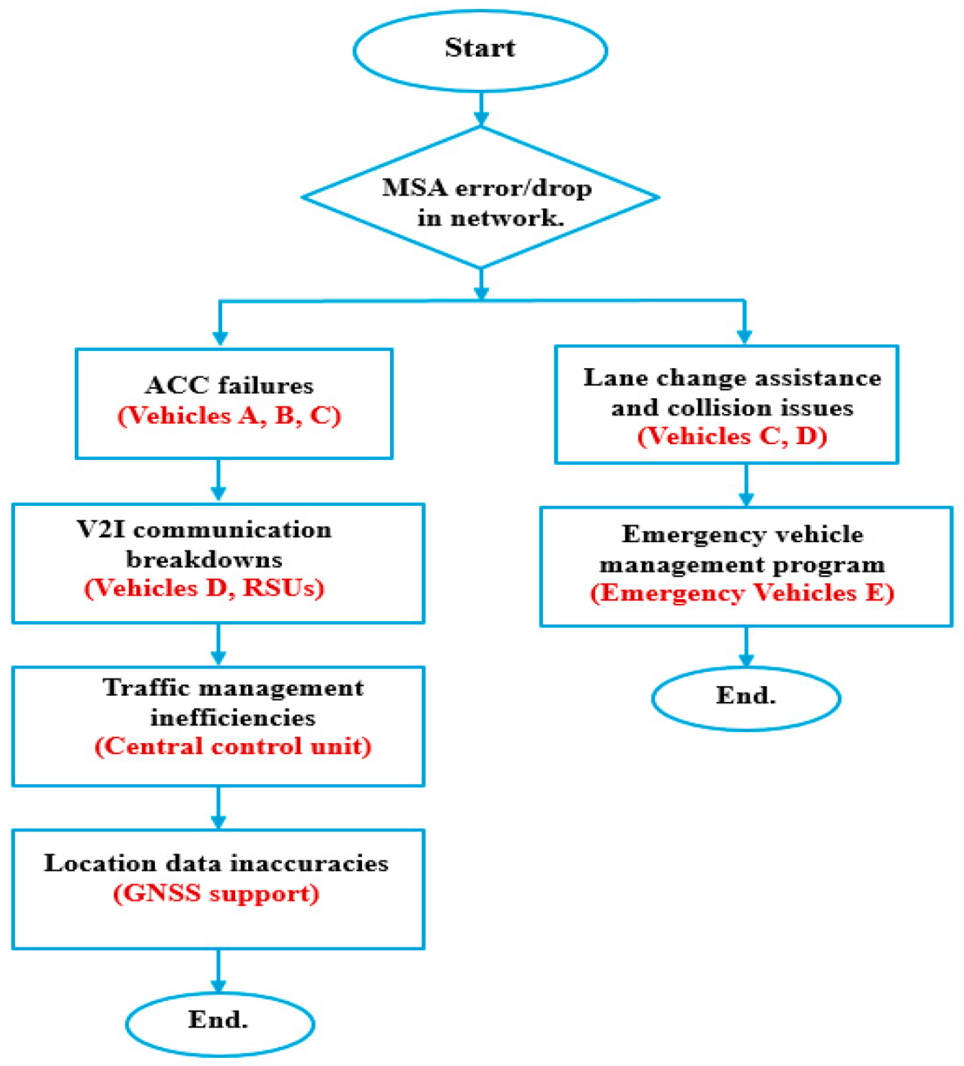 Technologies 13 00555 g017