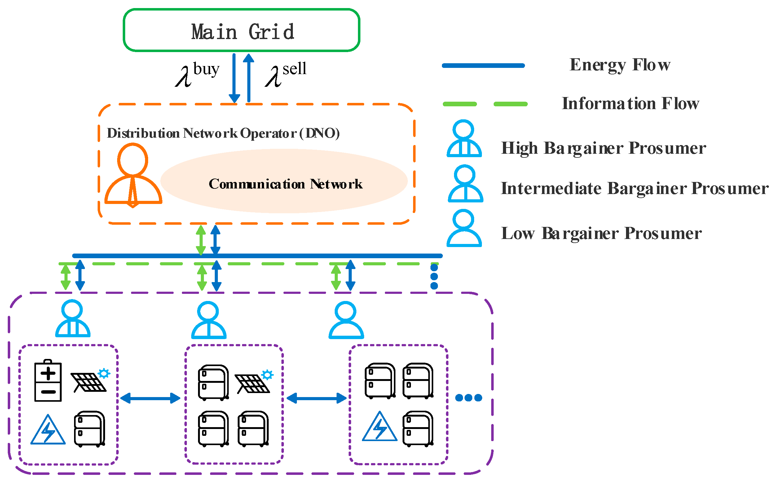 Technologies 13 00557 g001