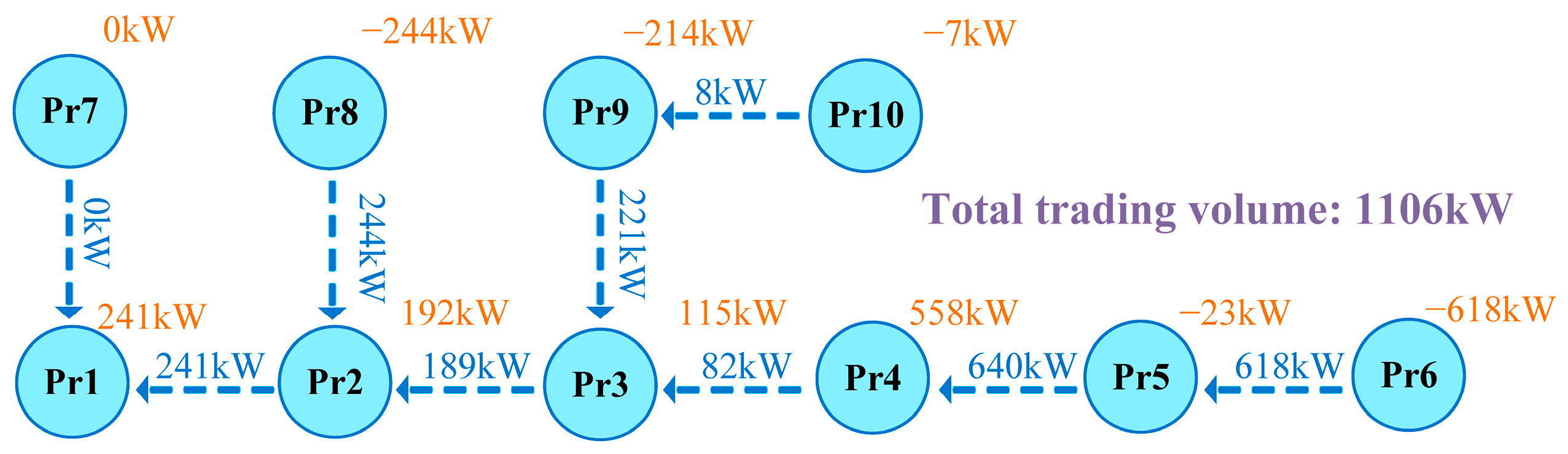Technologies 13 00557 g006