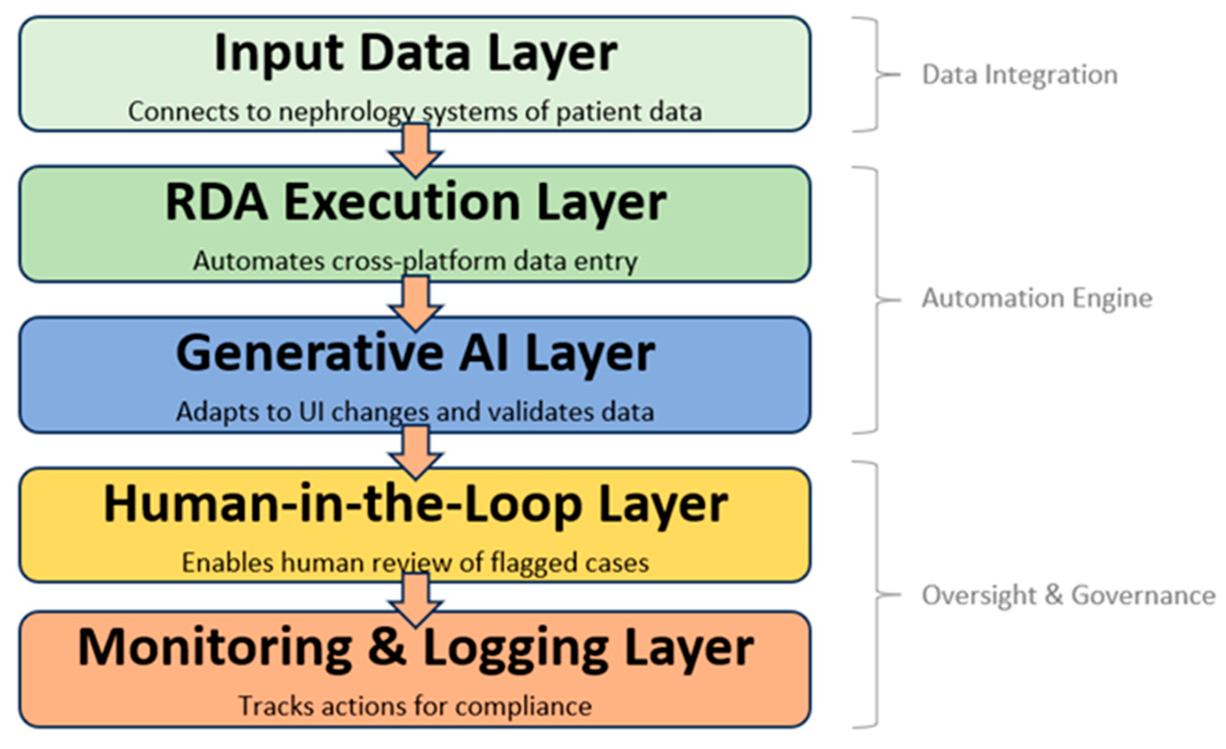 Technologies 13 00558 g001