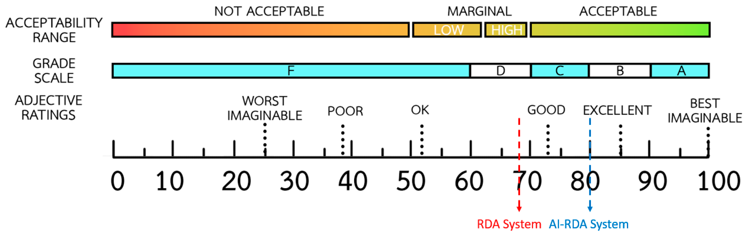 Technologies 13 00558 g008