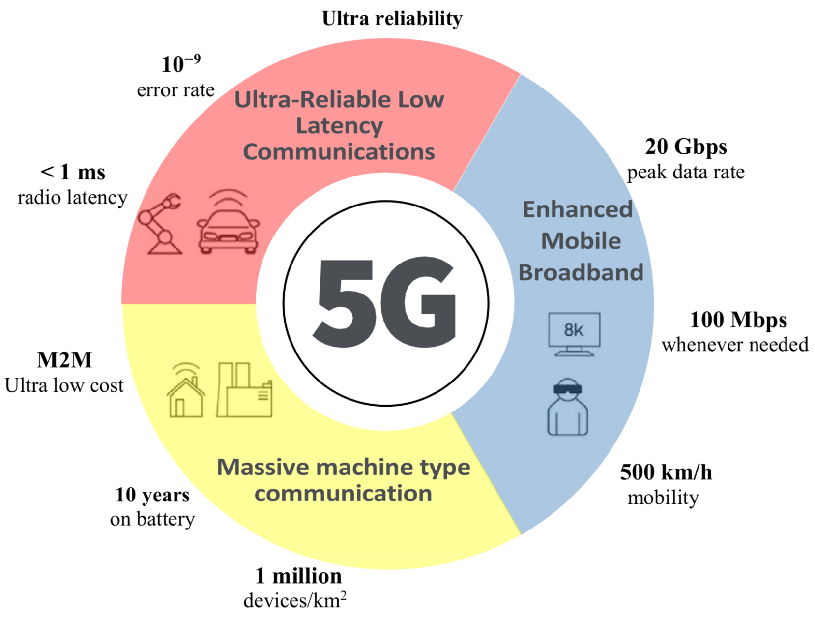 Technologies 13 00559 g002