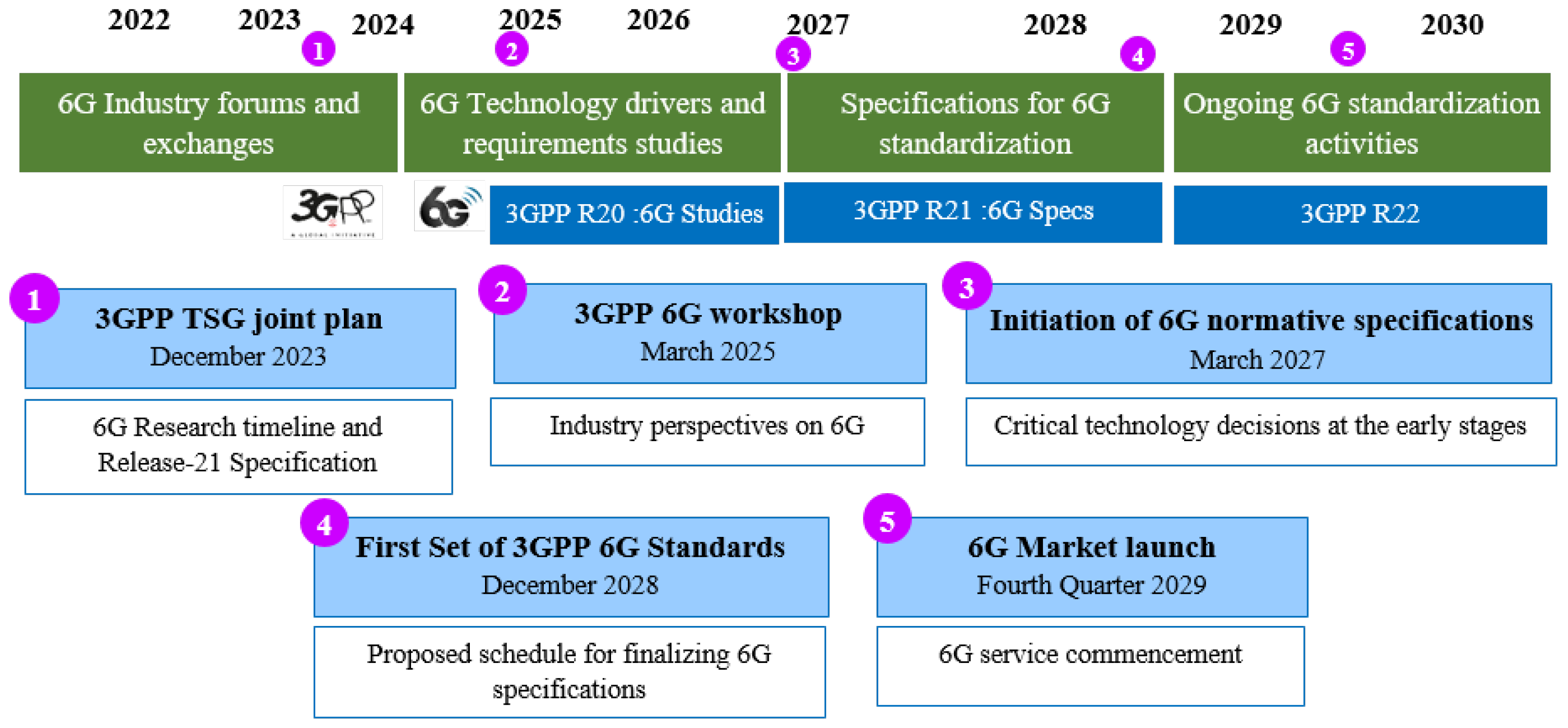 Technologies 13 00559 g003