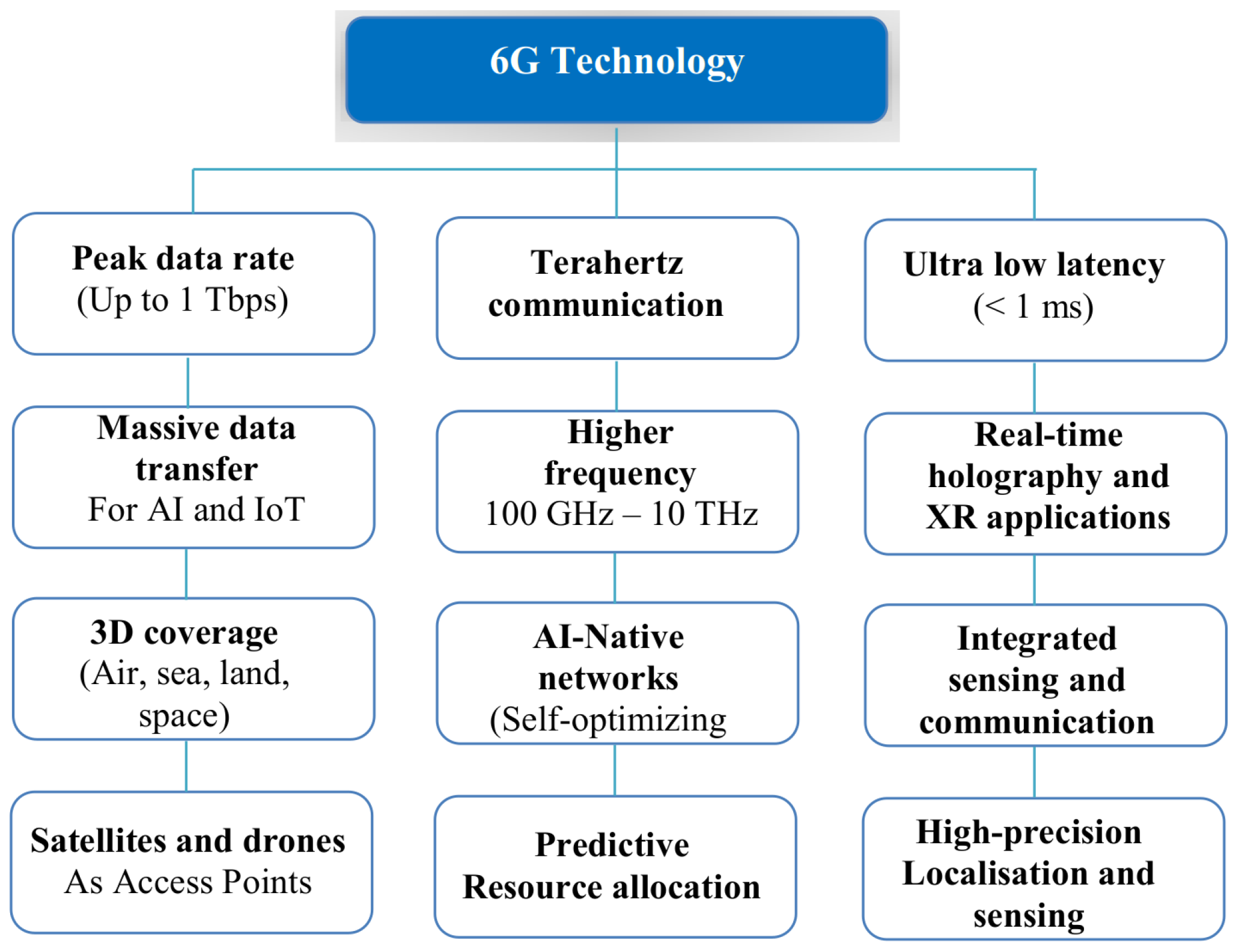 Technologies 13 00559 g004