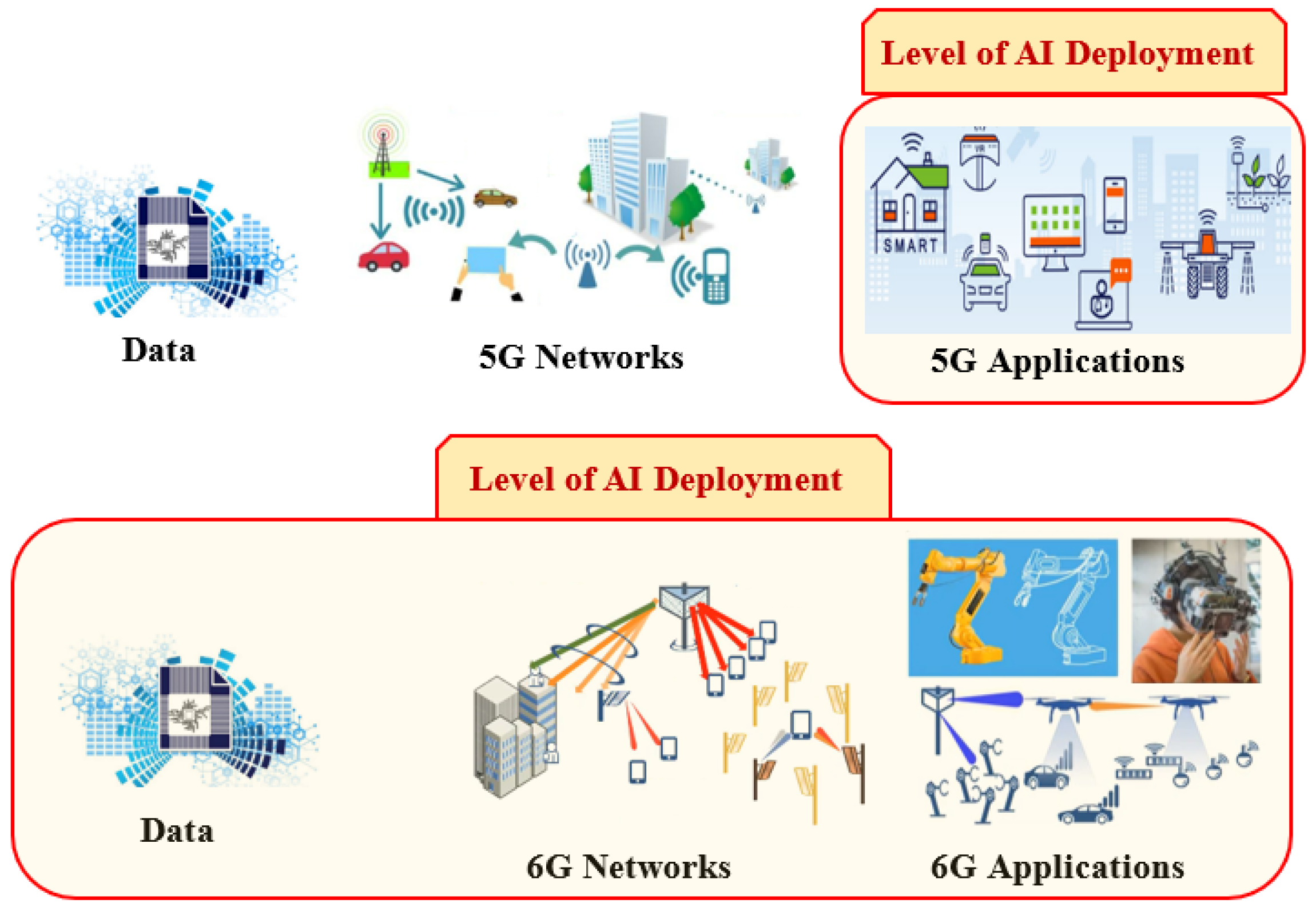 Technologies 13 00559 g006