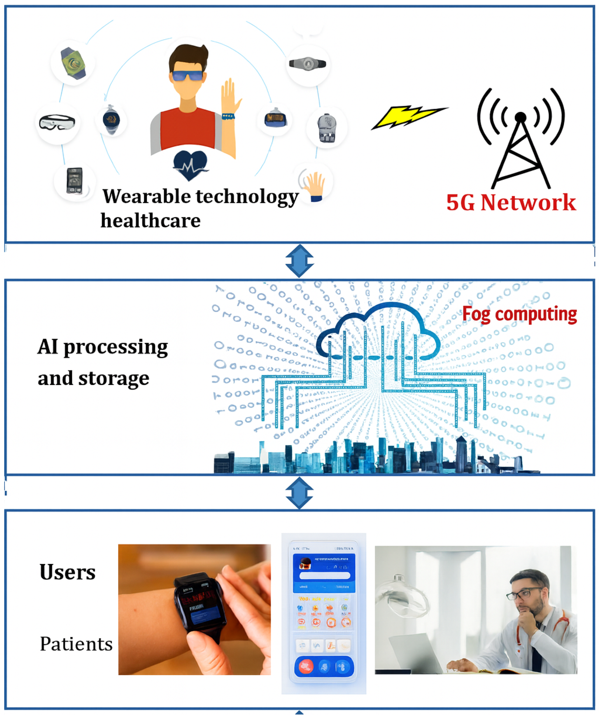 Technologies 13 00559 g008