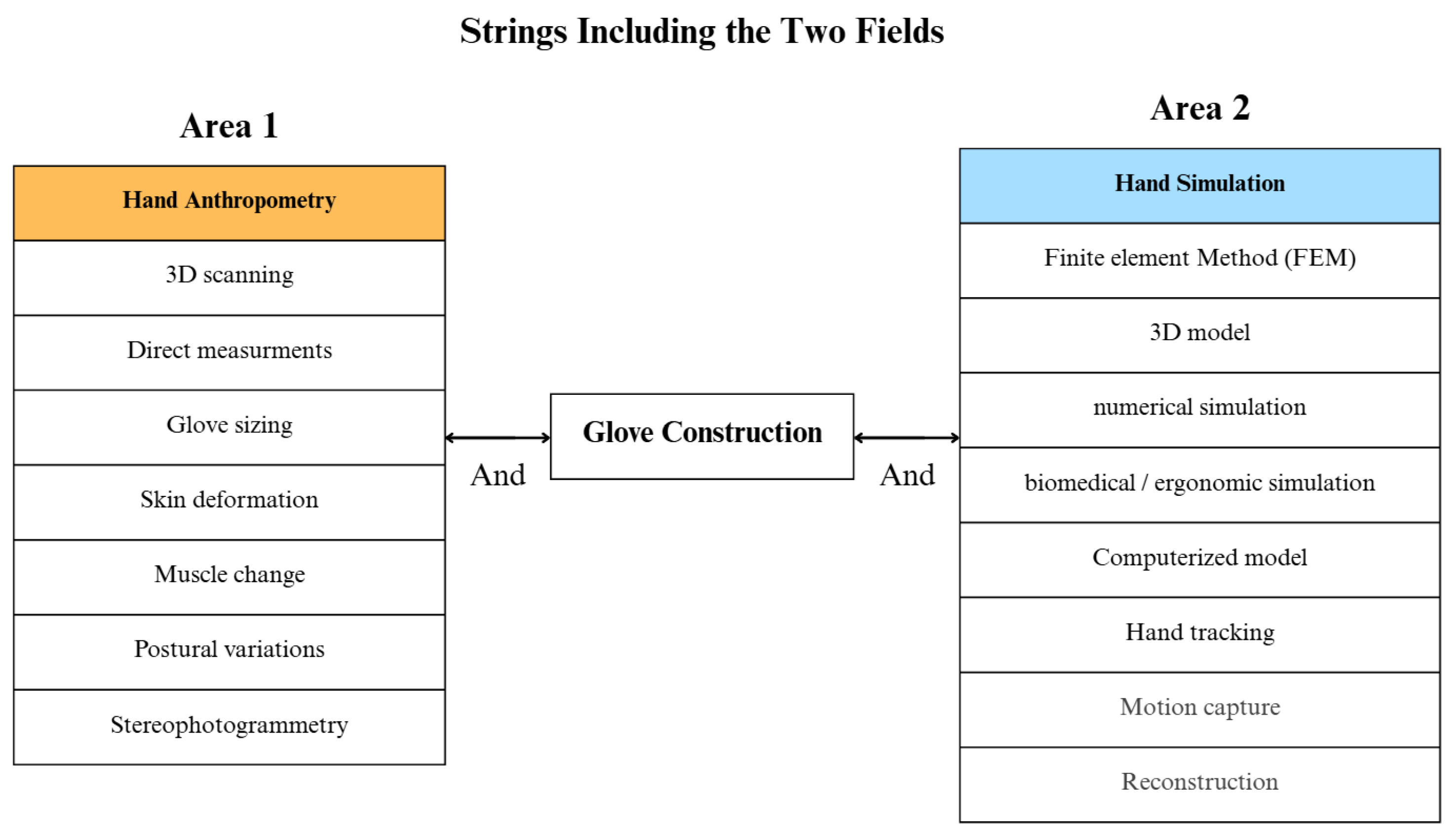 Technologies 13 00560 g001