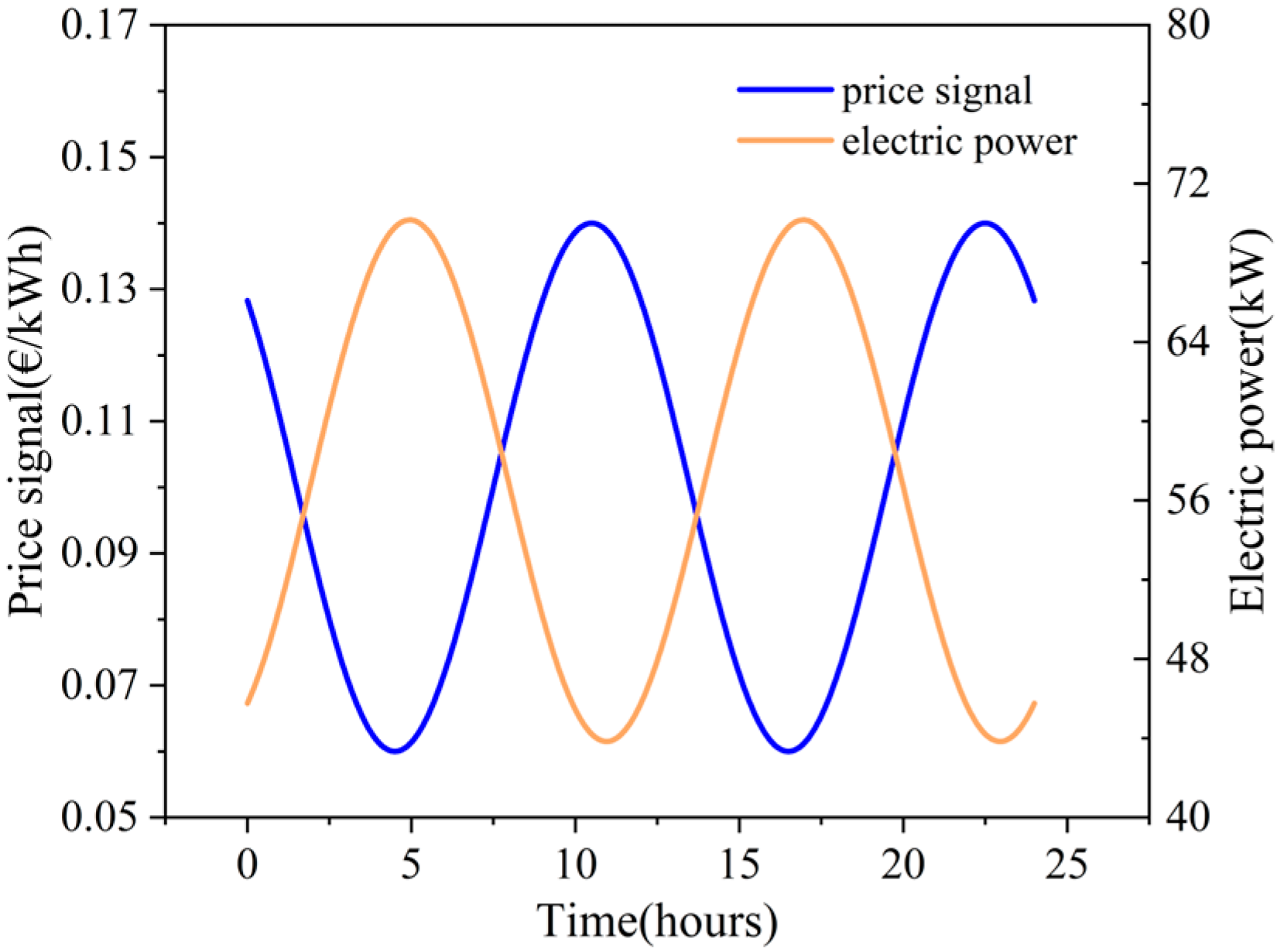 Technologies 13 00561 g001