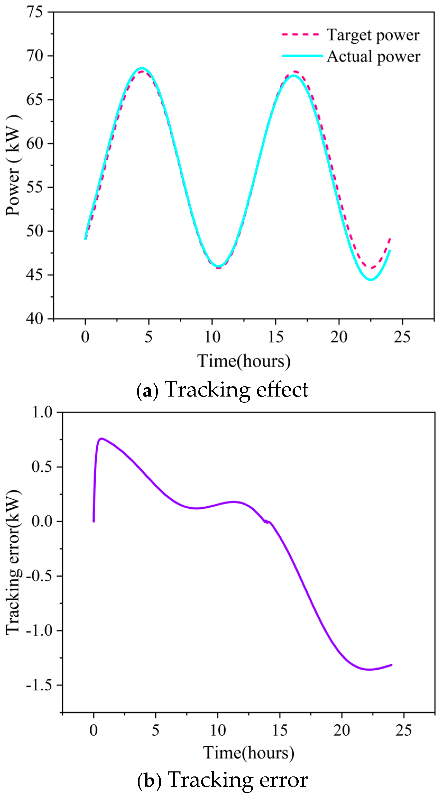 Technologies 13 00561 g002