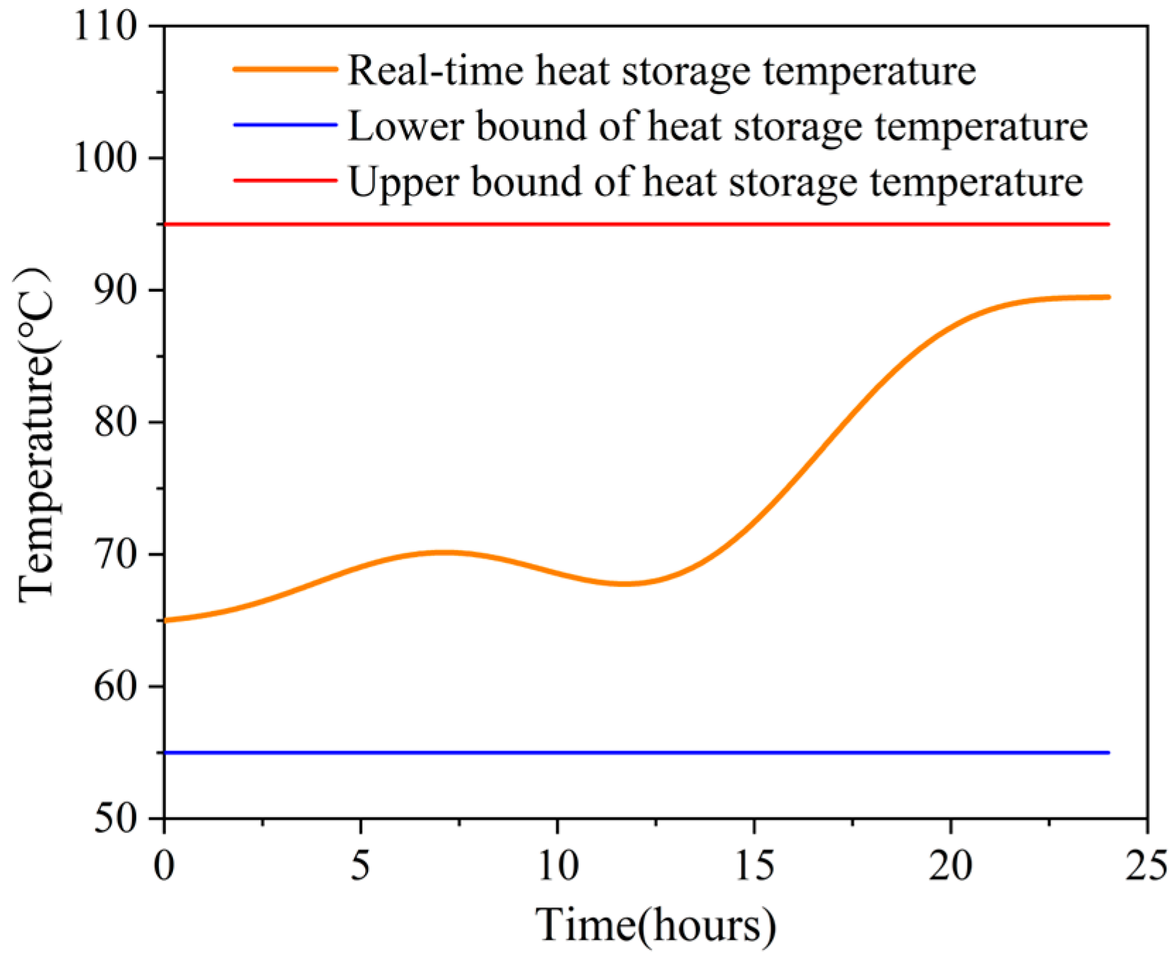 Technologies 13 00561 g003