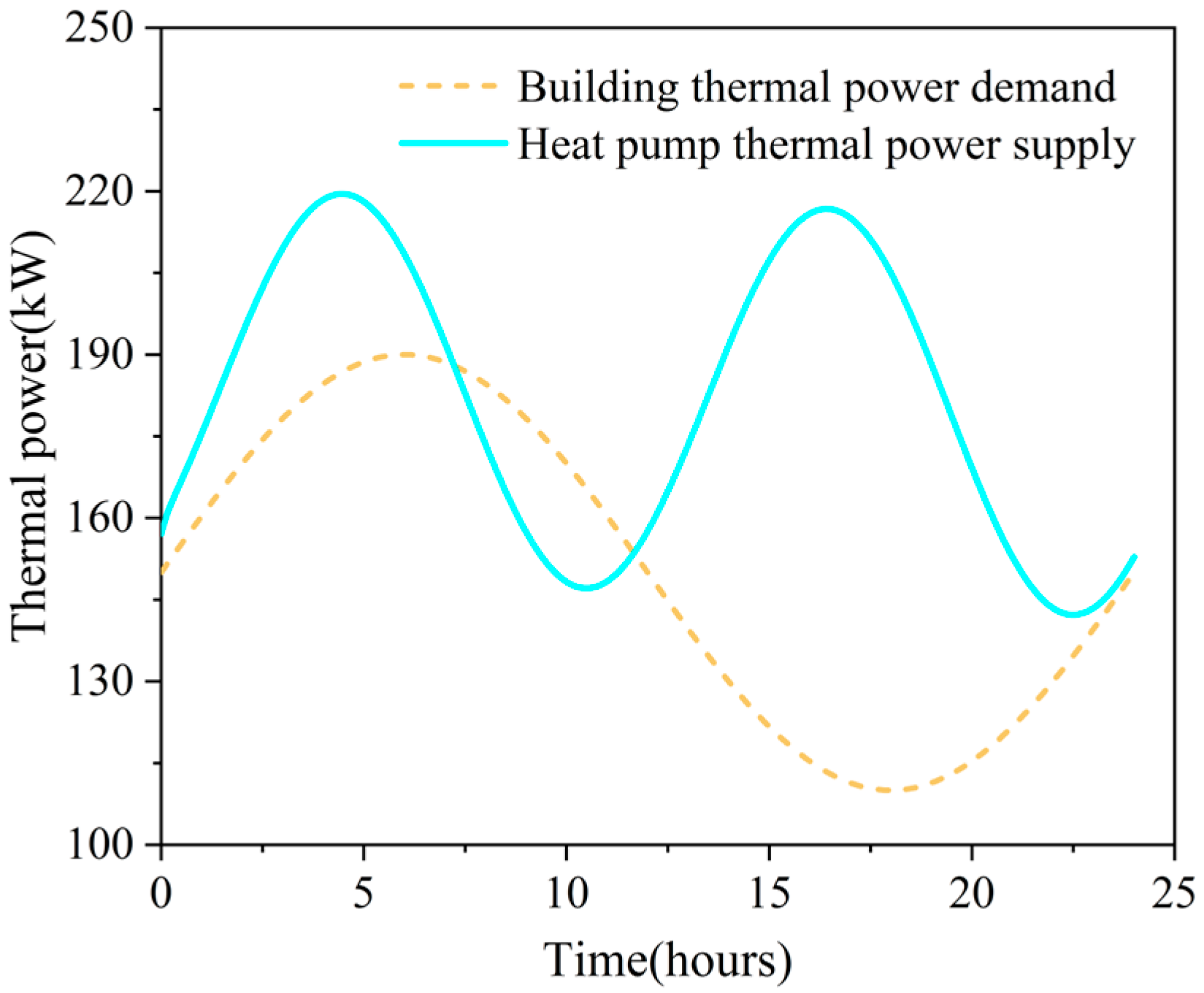Technologies 13 00561 g004