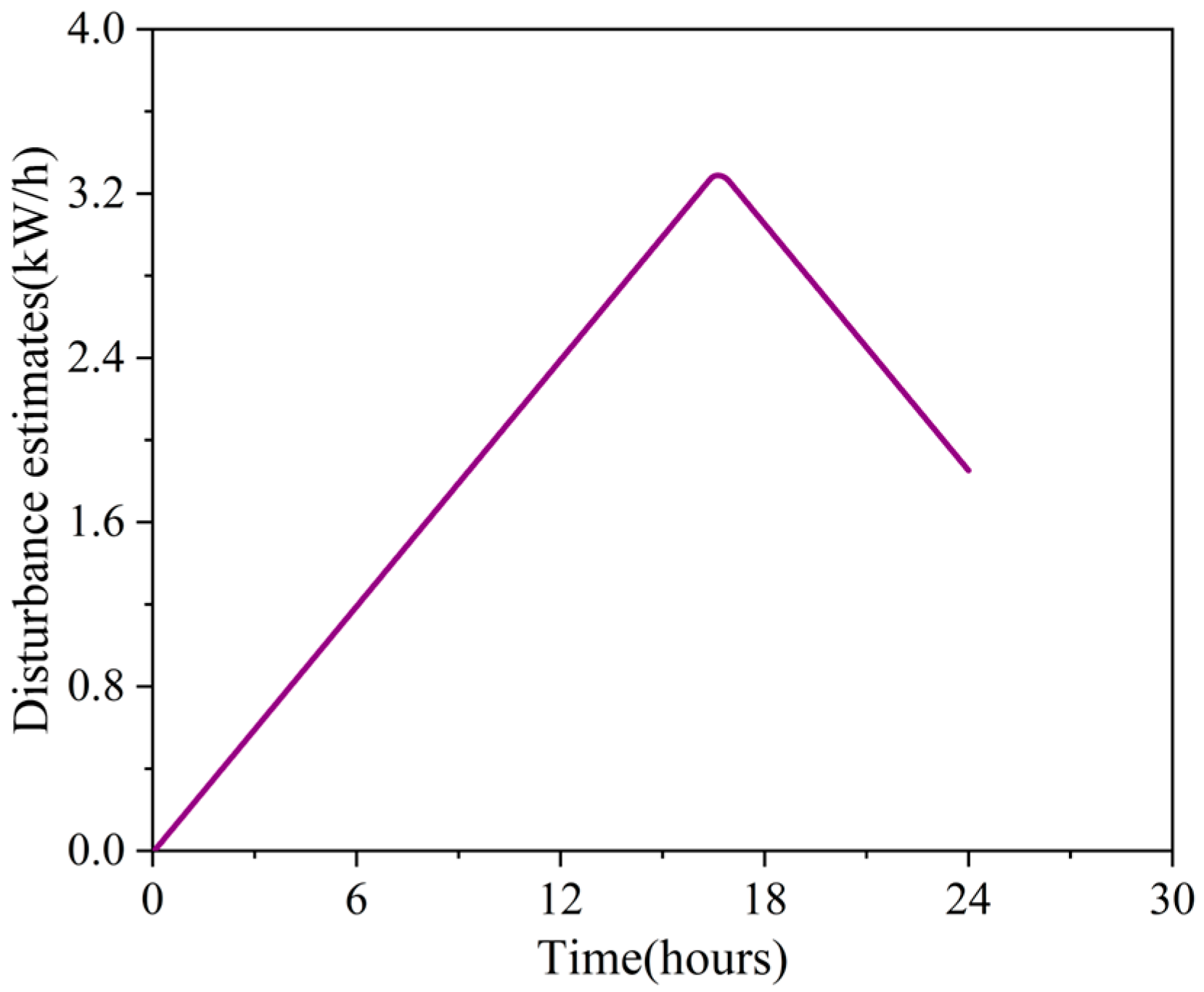 Technologies 13 00561 g005