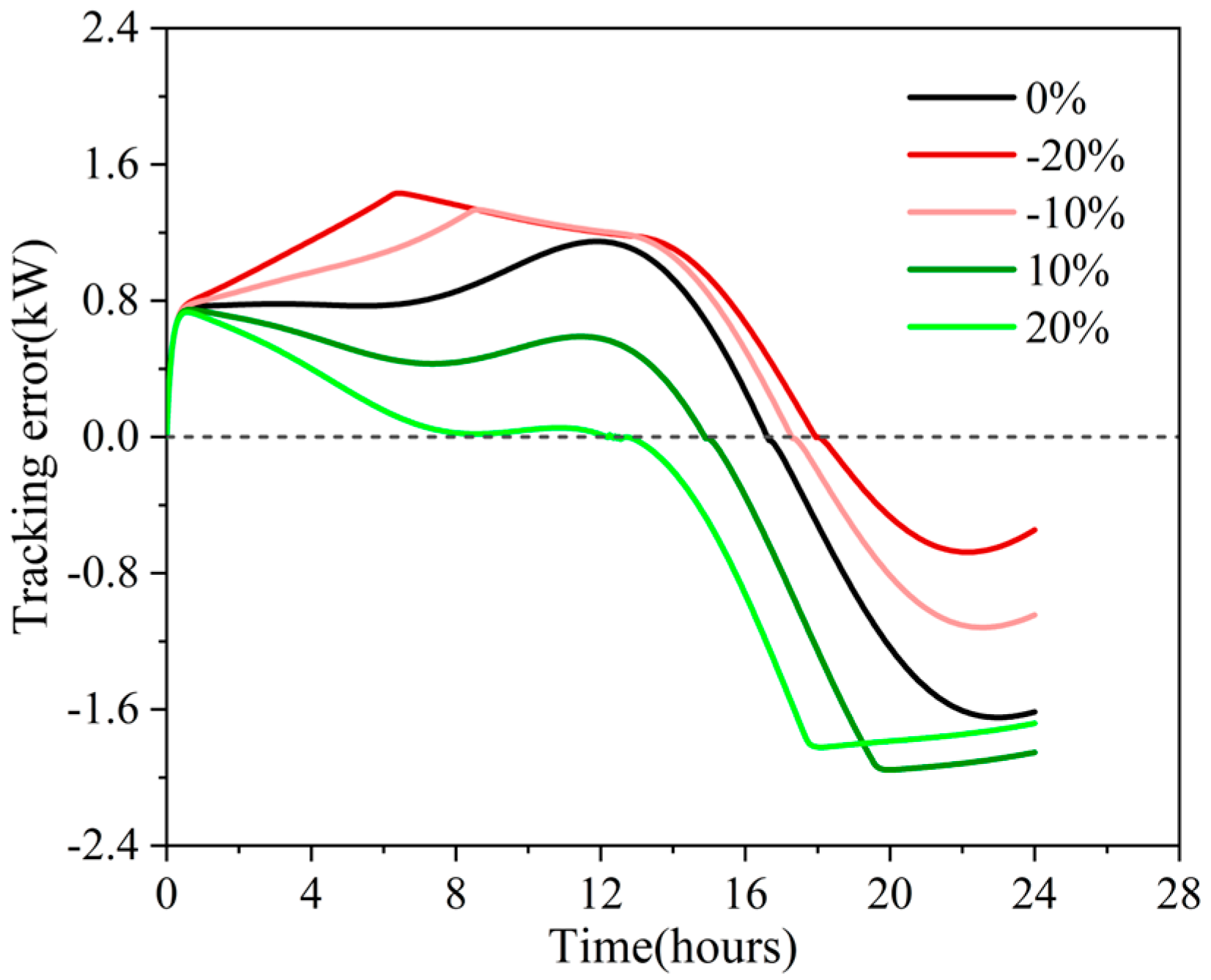 Technologies 13 00561 g006
