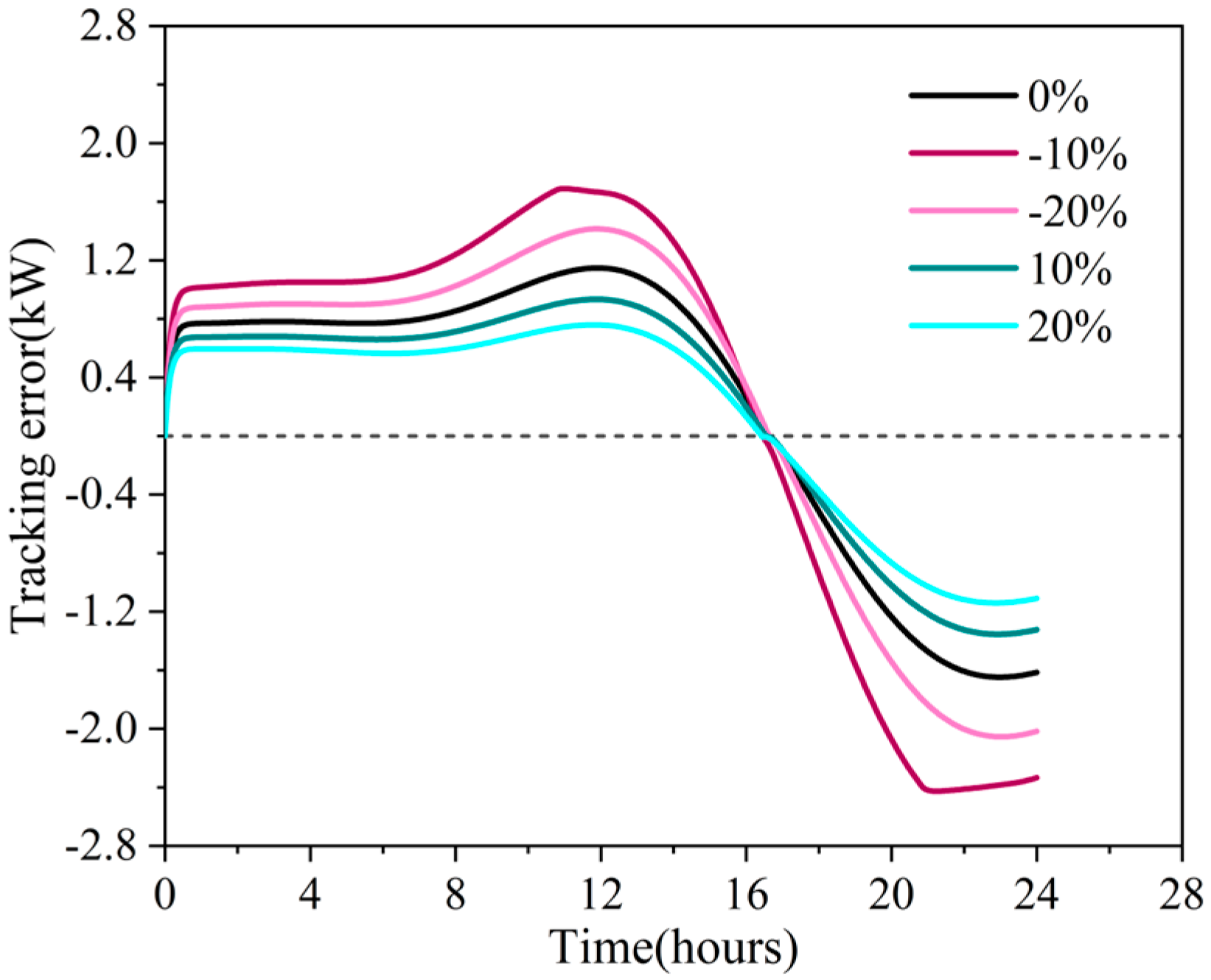 Technologies 13 00561 g007