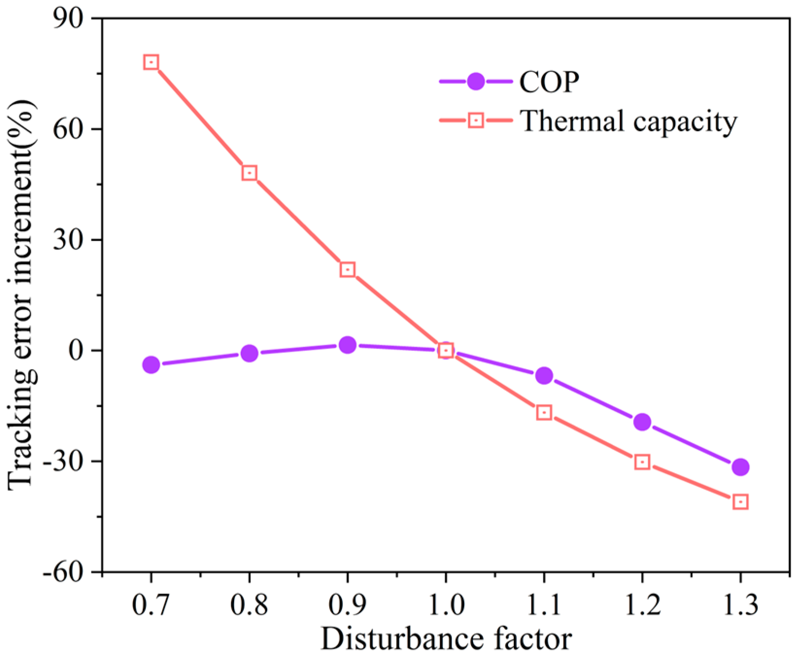Technologies 13 00561 g008