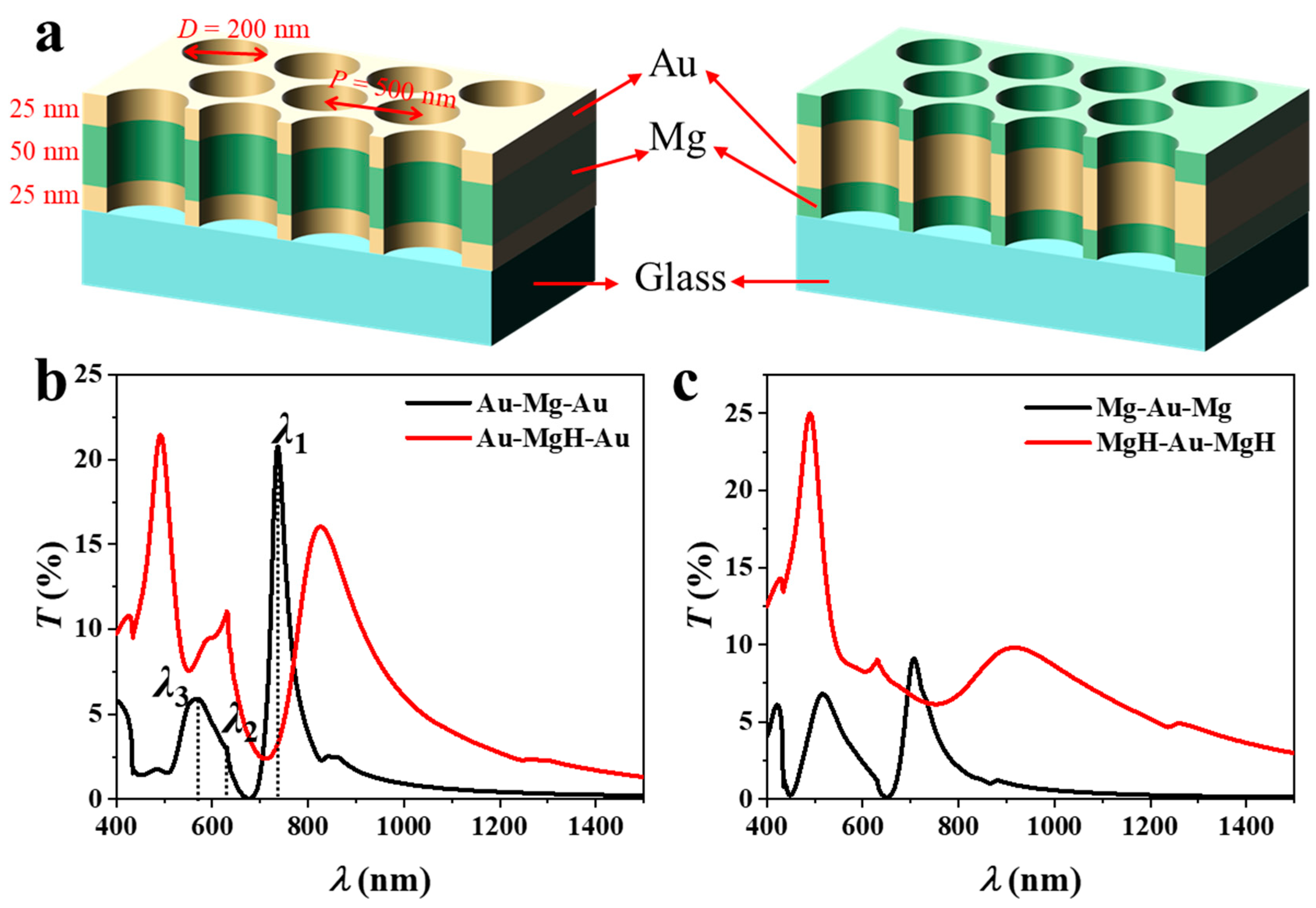 Technologies 13 00564 g001