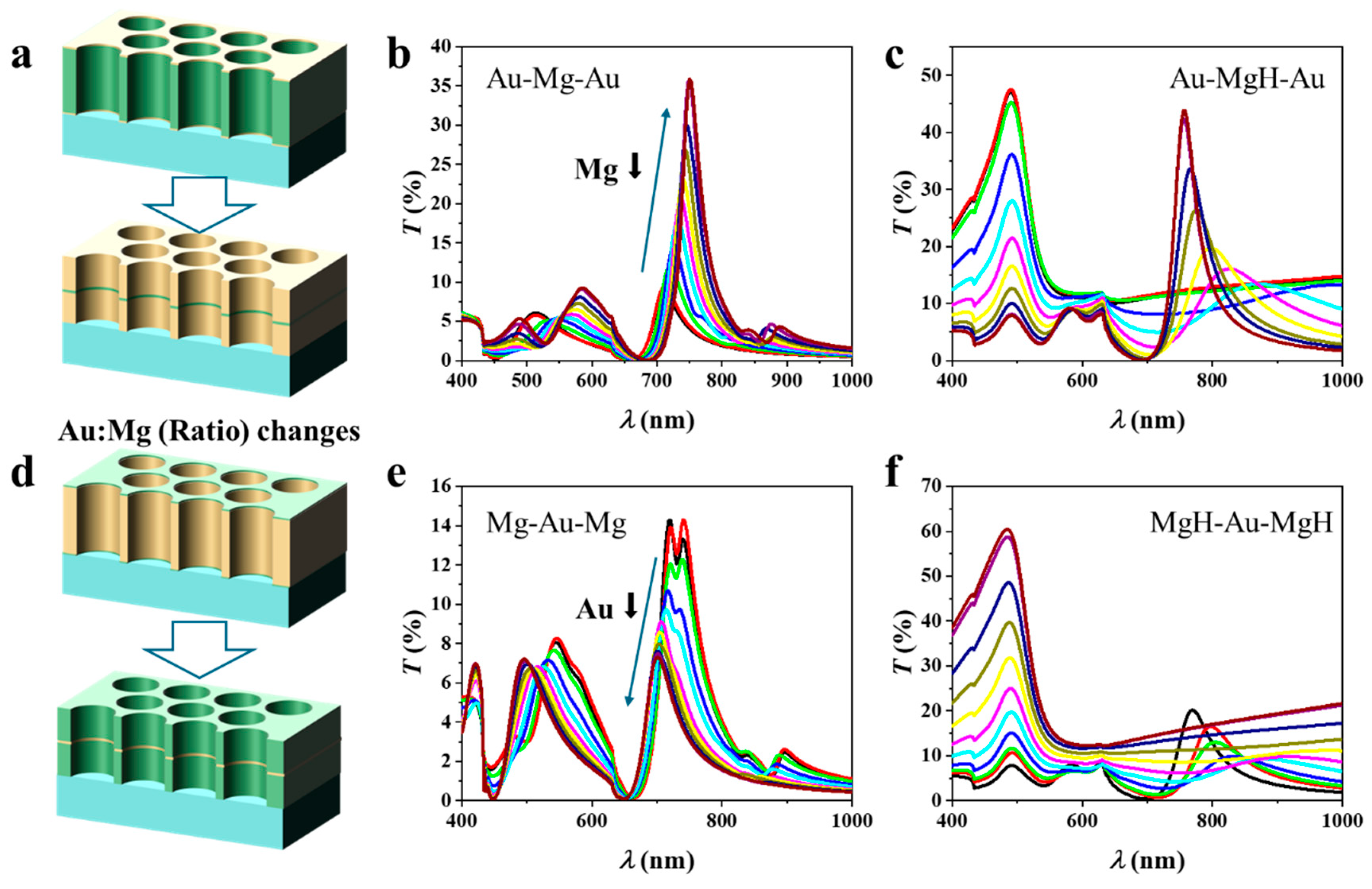 Technologies 13 00564 g002