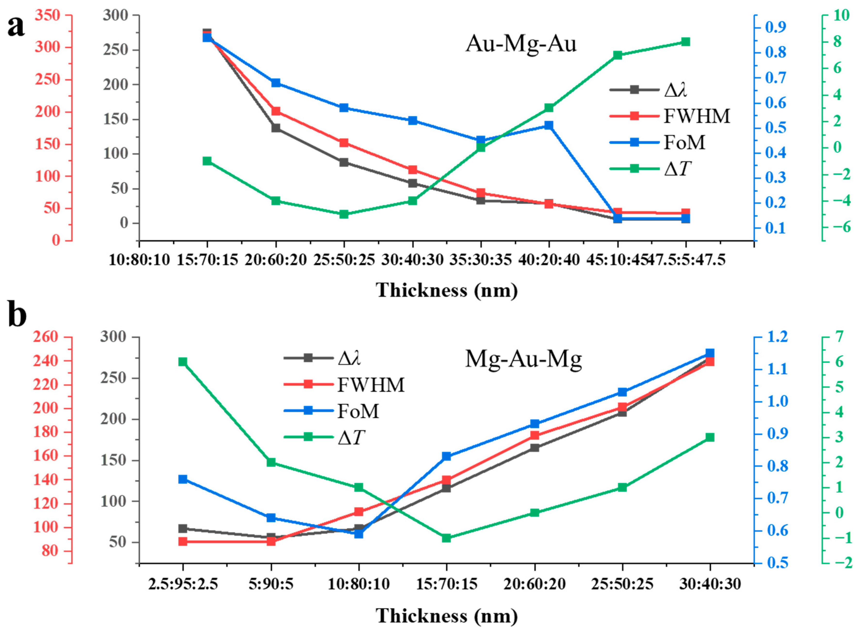 Technologies 13 00564 g003