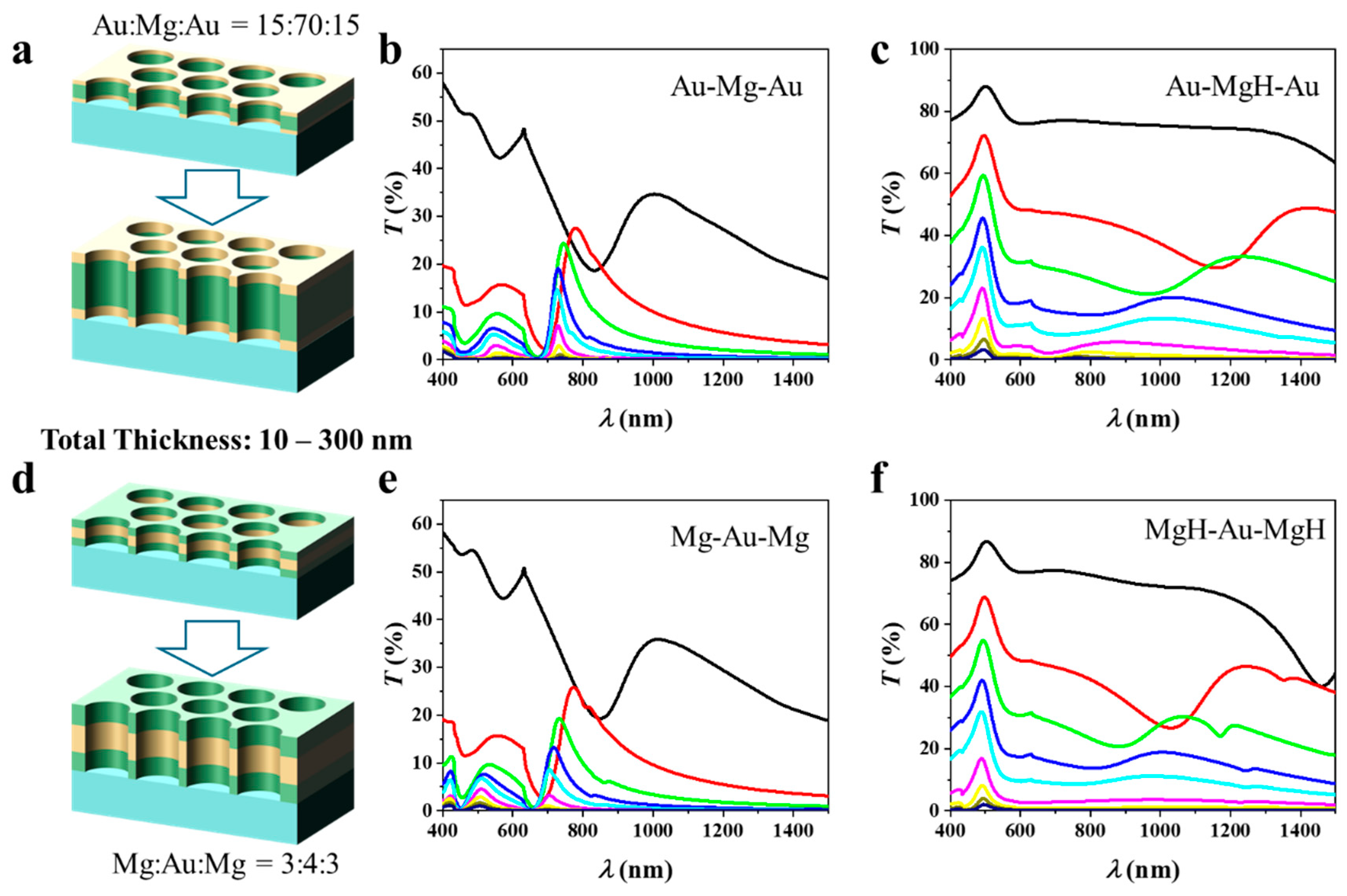 Technologies 13 00564 g004