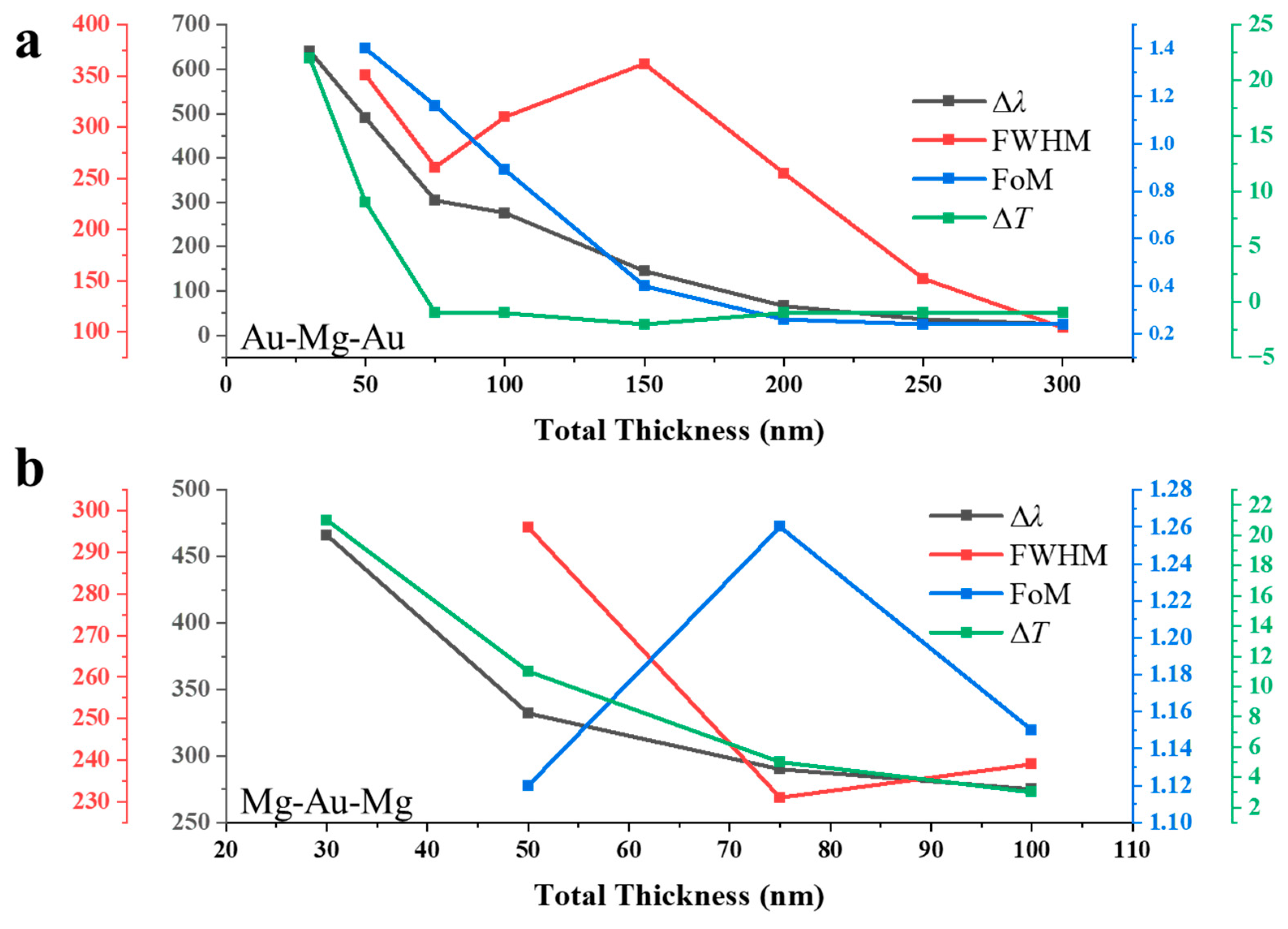 Technologies 13 00564 g005