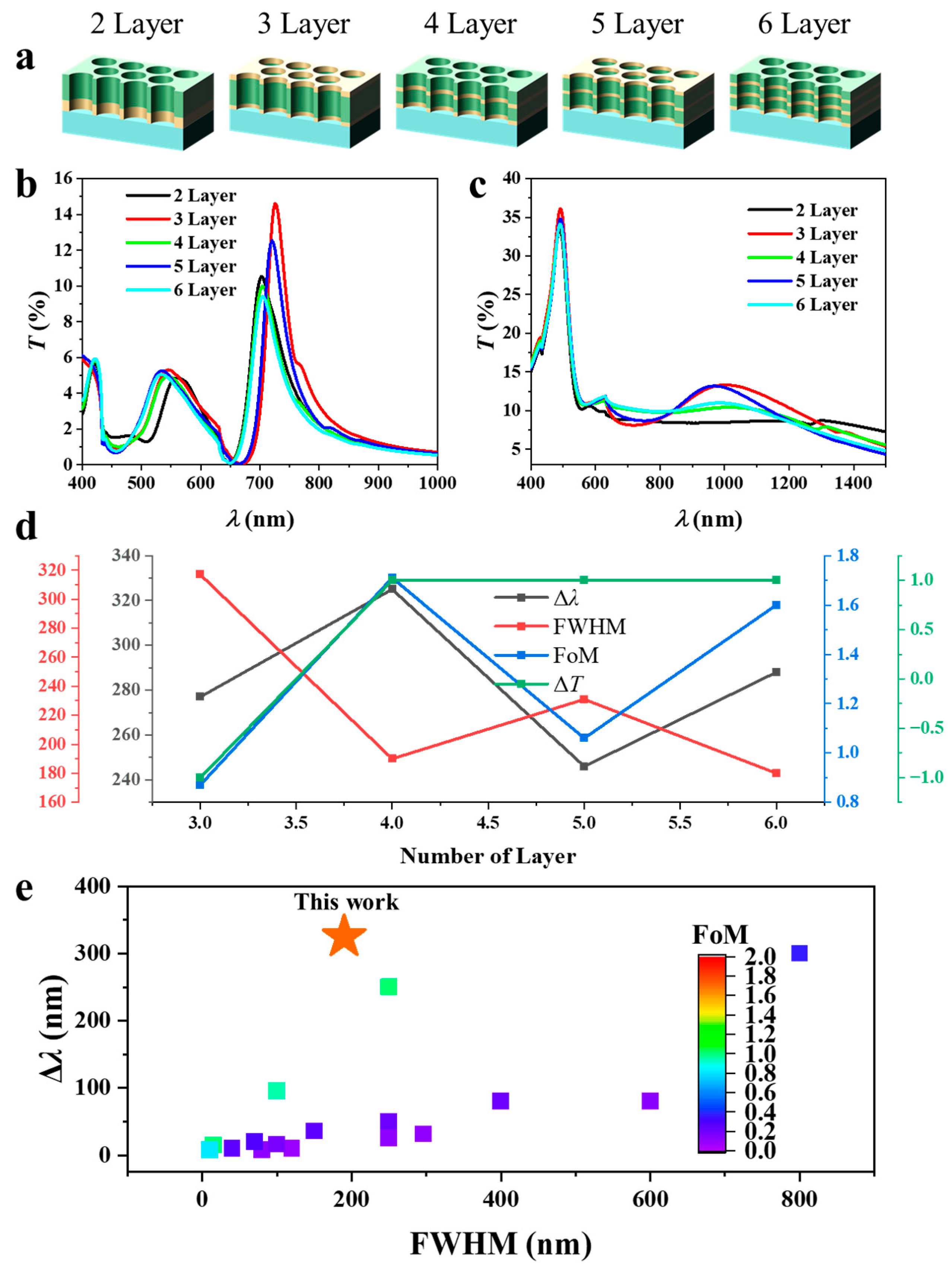 Technologies 13 00564 g006