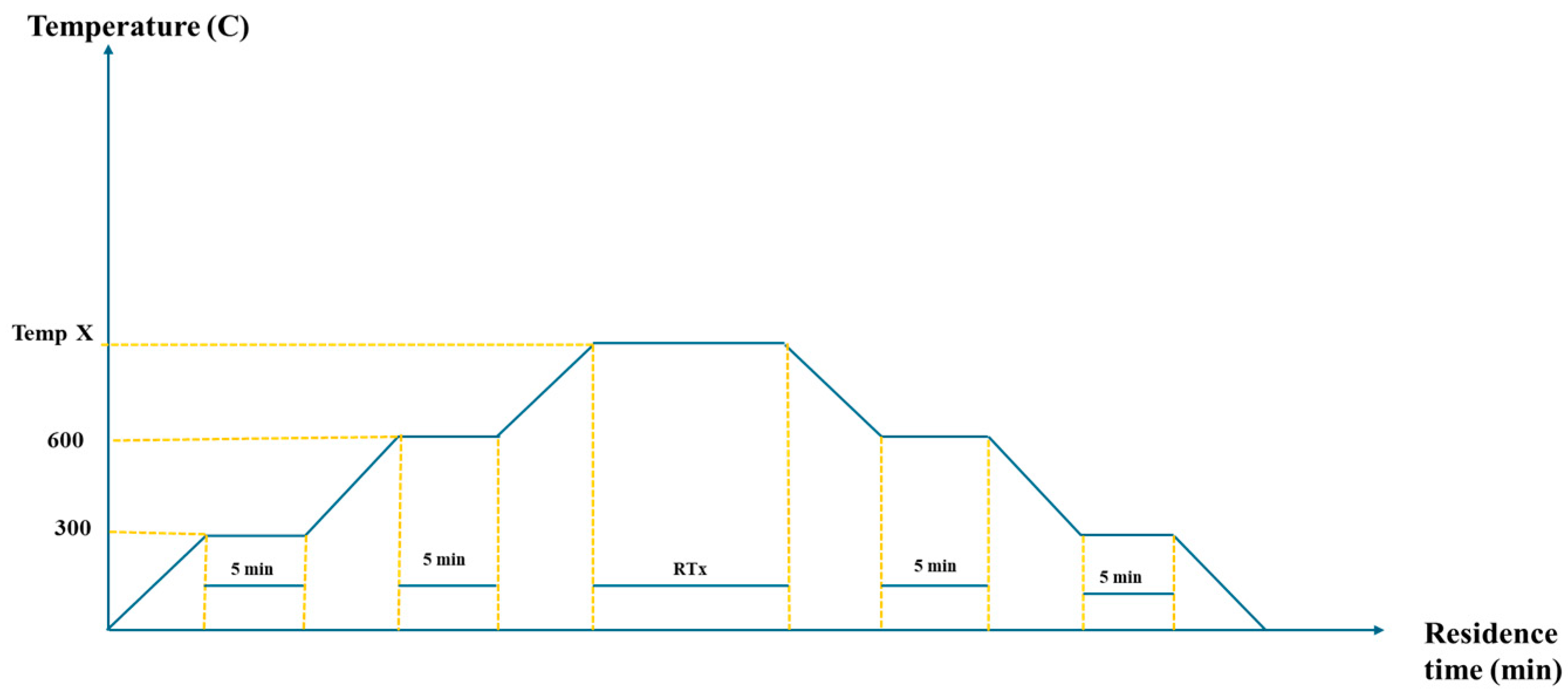 Technologies 13 00565 g001