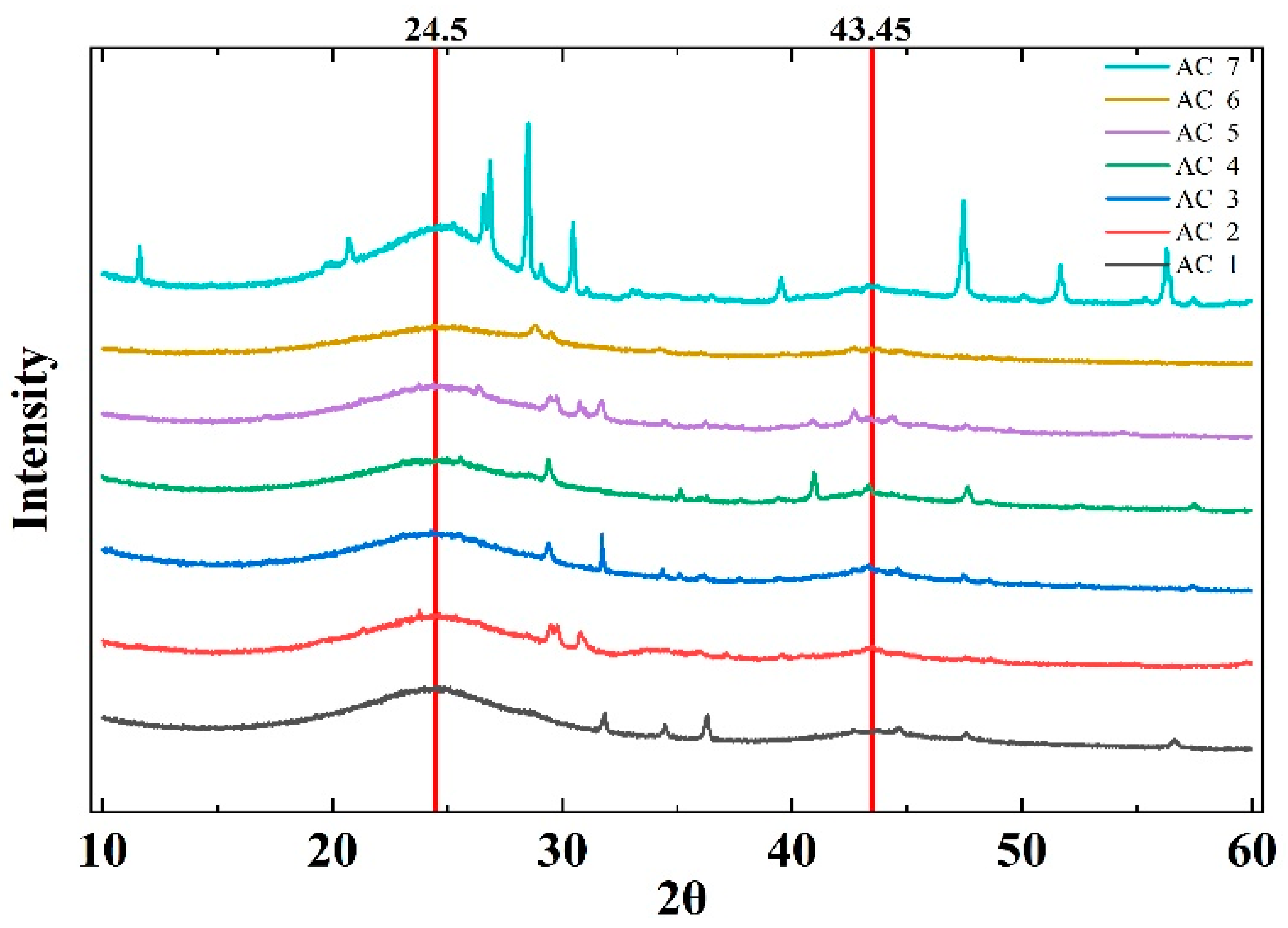 Technologies 13 00565 g002