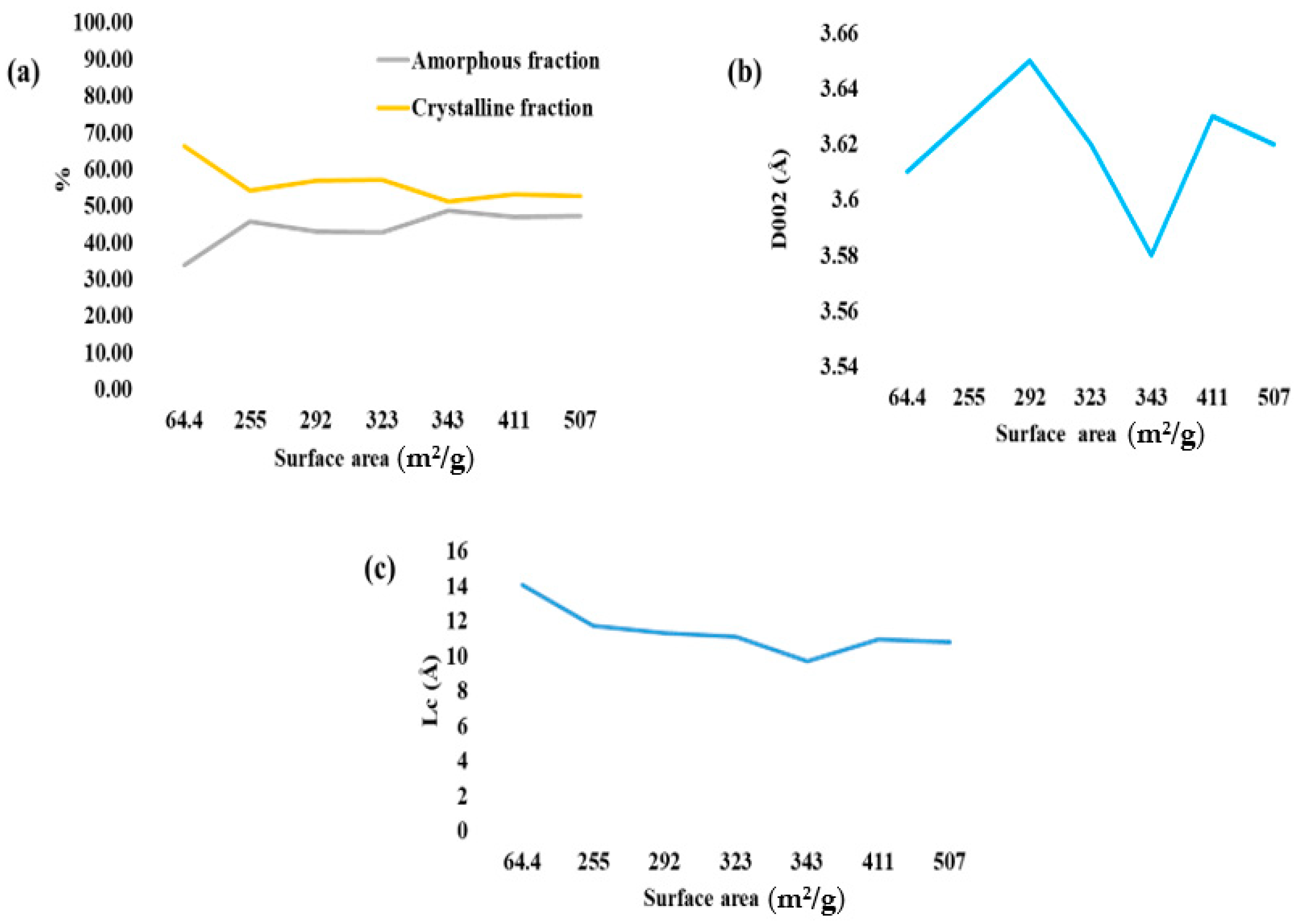 Technologies 13 00565 g003
