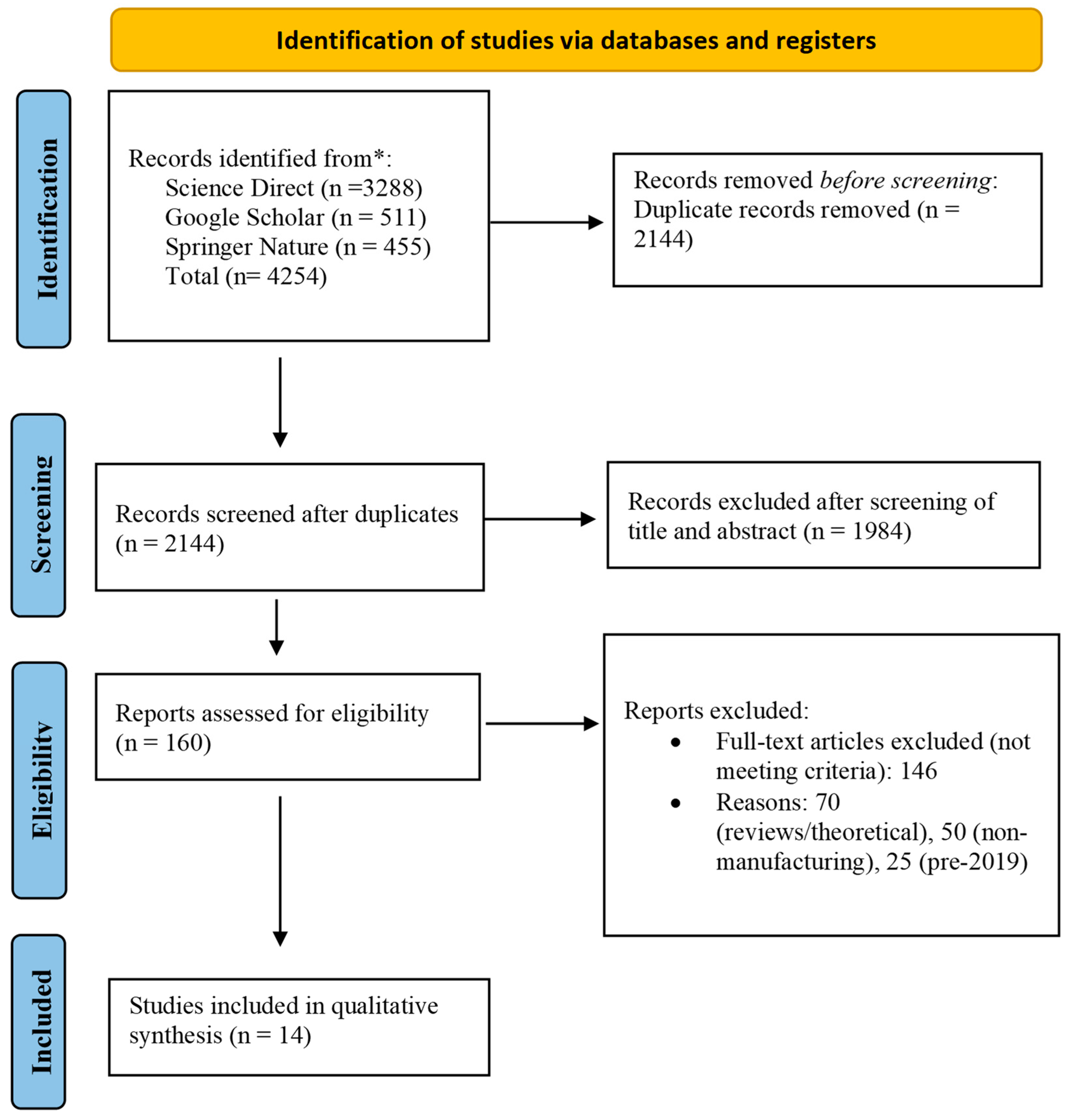 Technologies 13 00566 g001