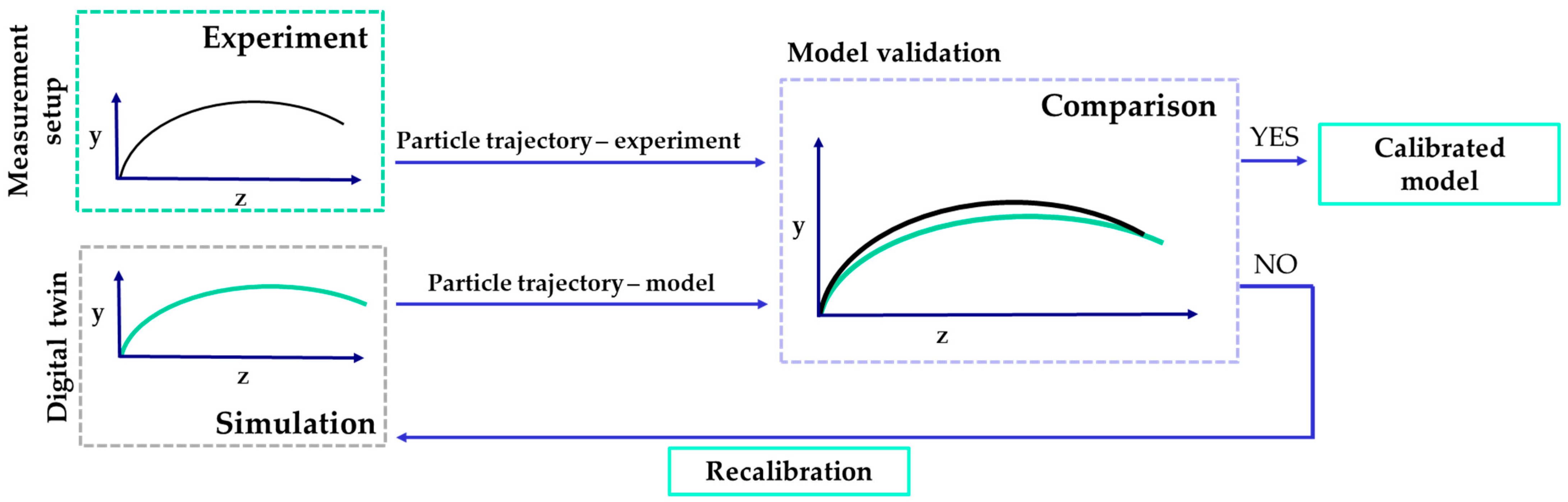 Technologies 13 00570 g001
