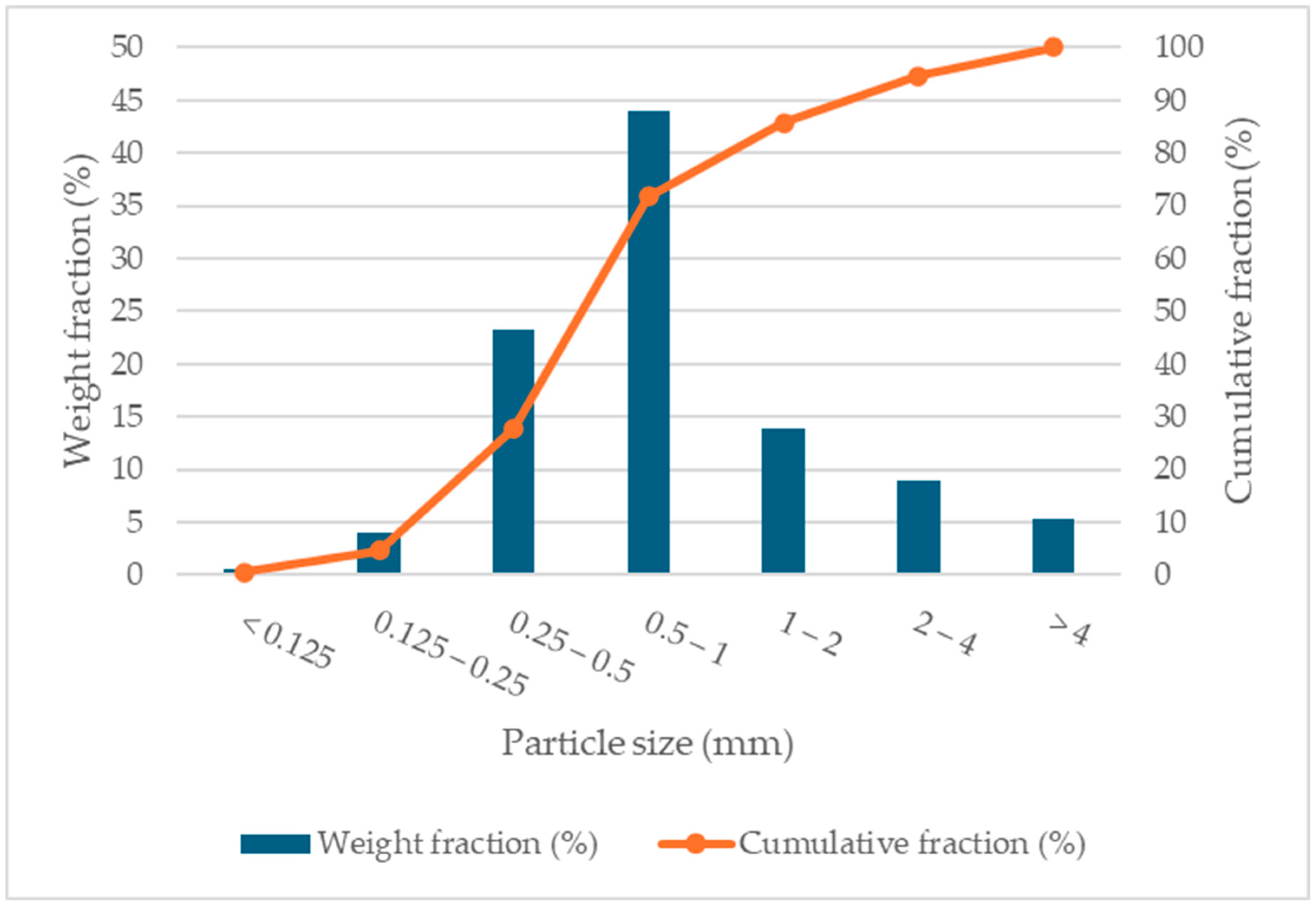 Technologies 13 00570 g002