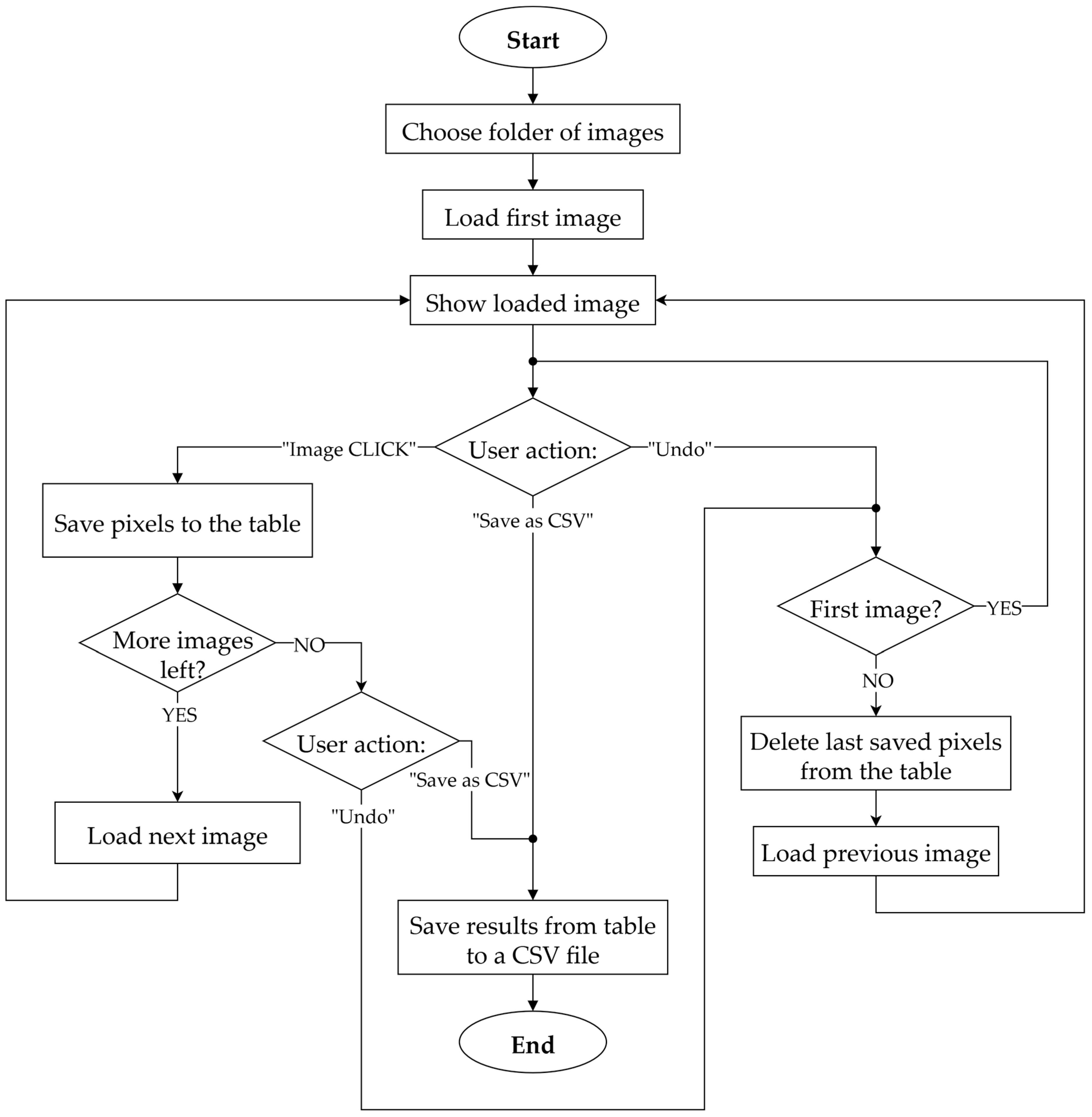 Technologies 13 00570 g006