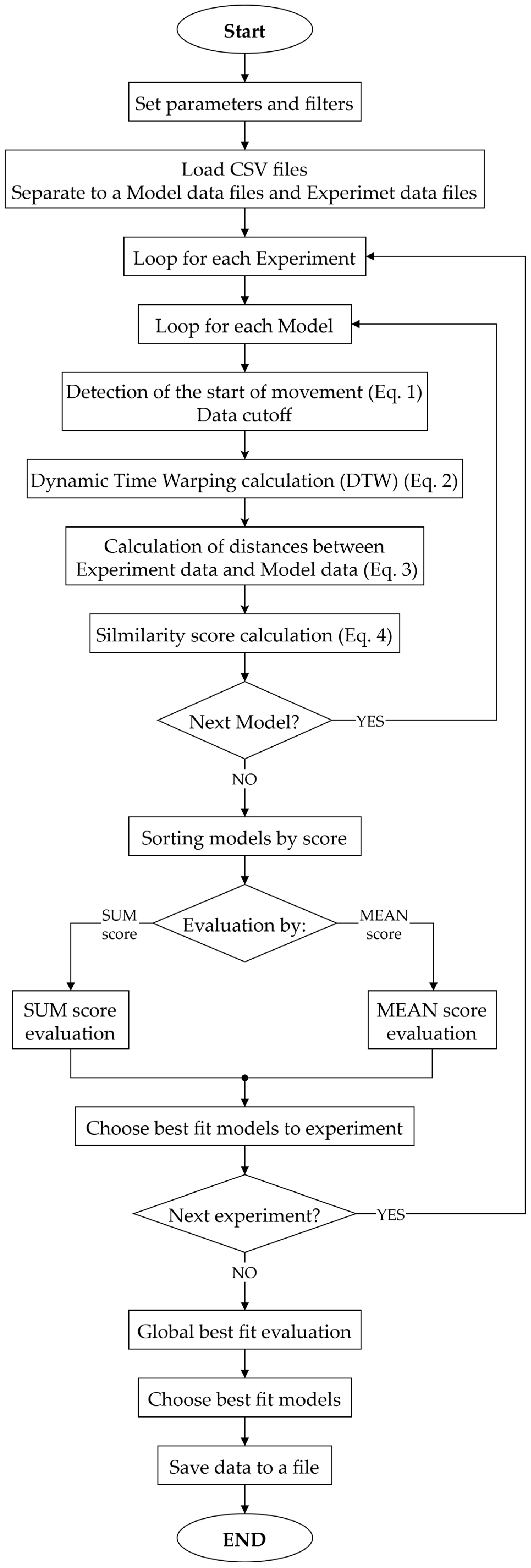 Technologies 13 00570 g007