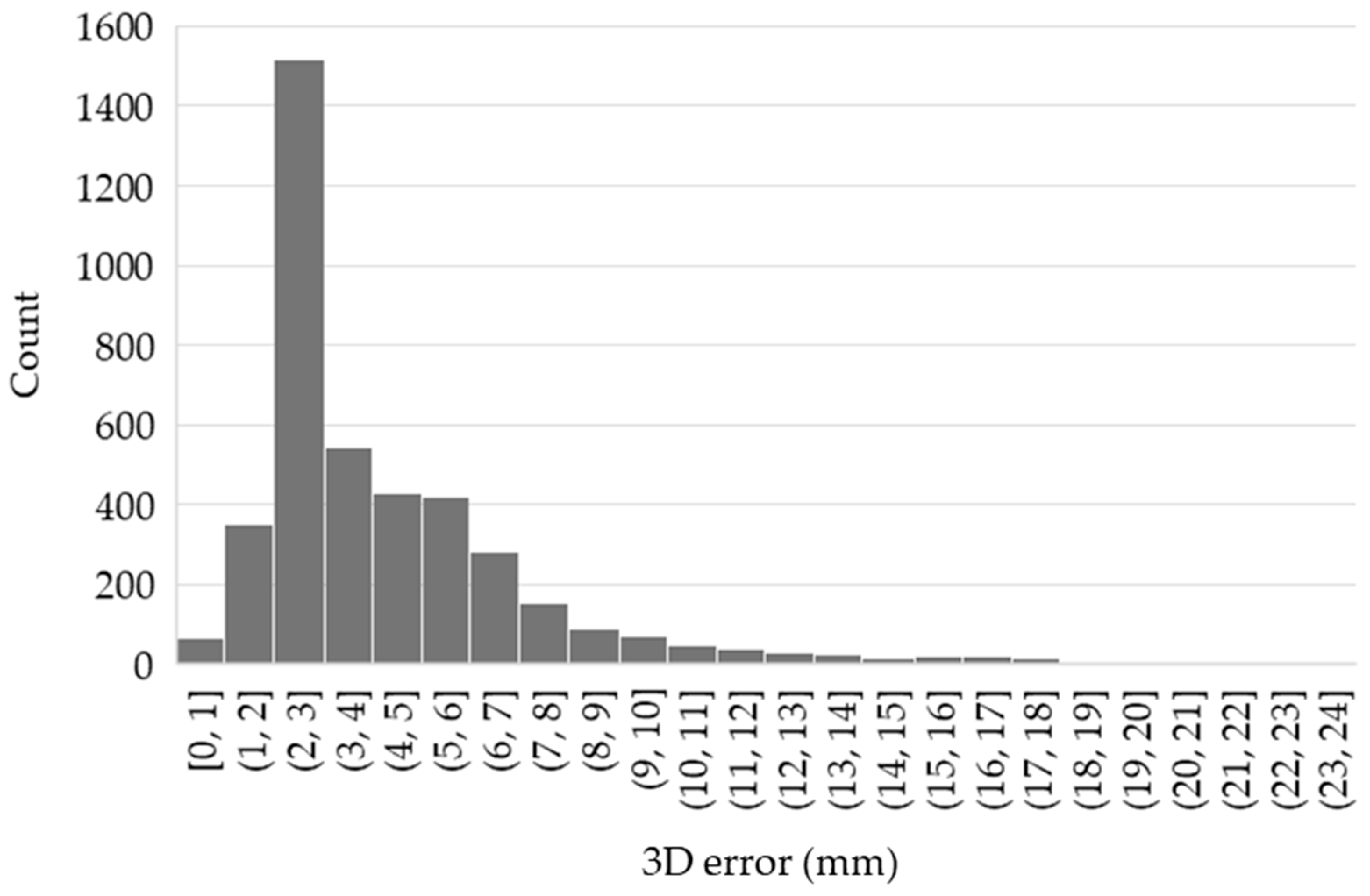 Technologies 13 00570 g008