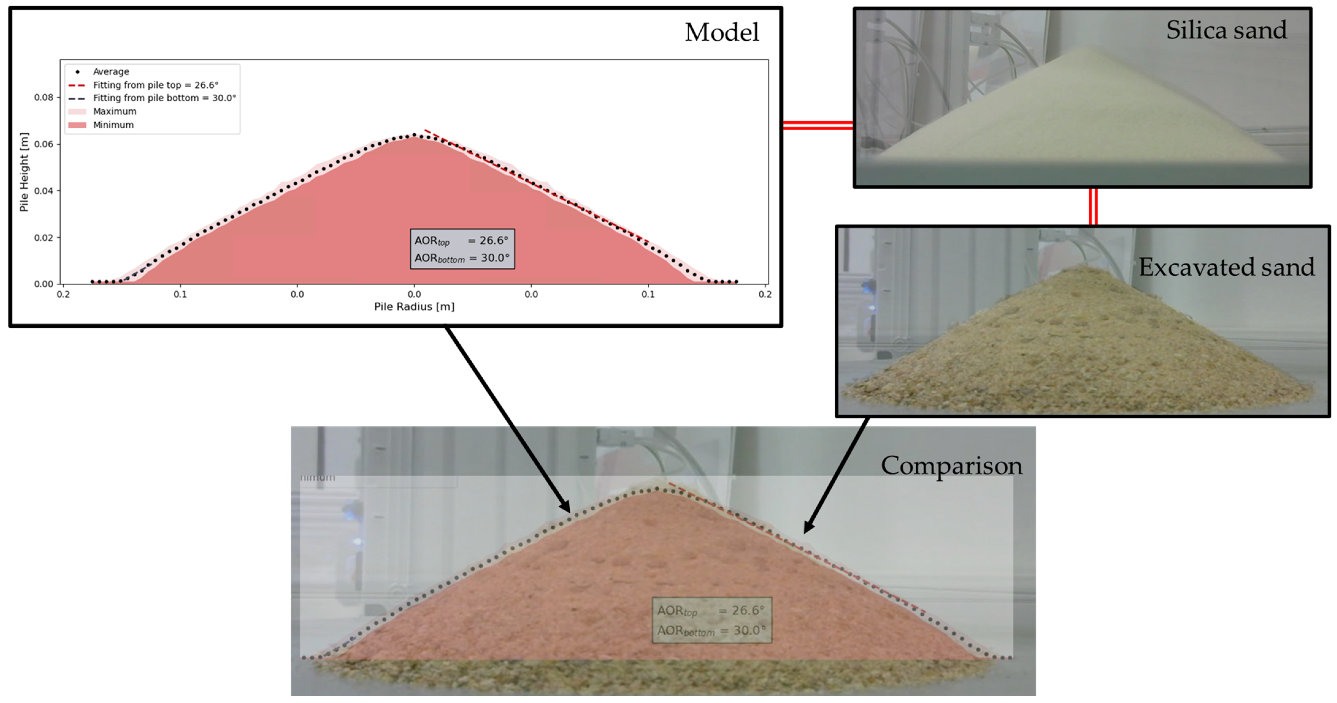 Technologies 13 00570 g009
