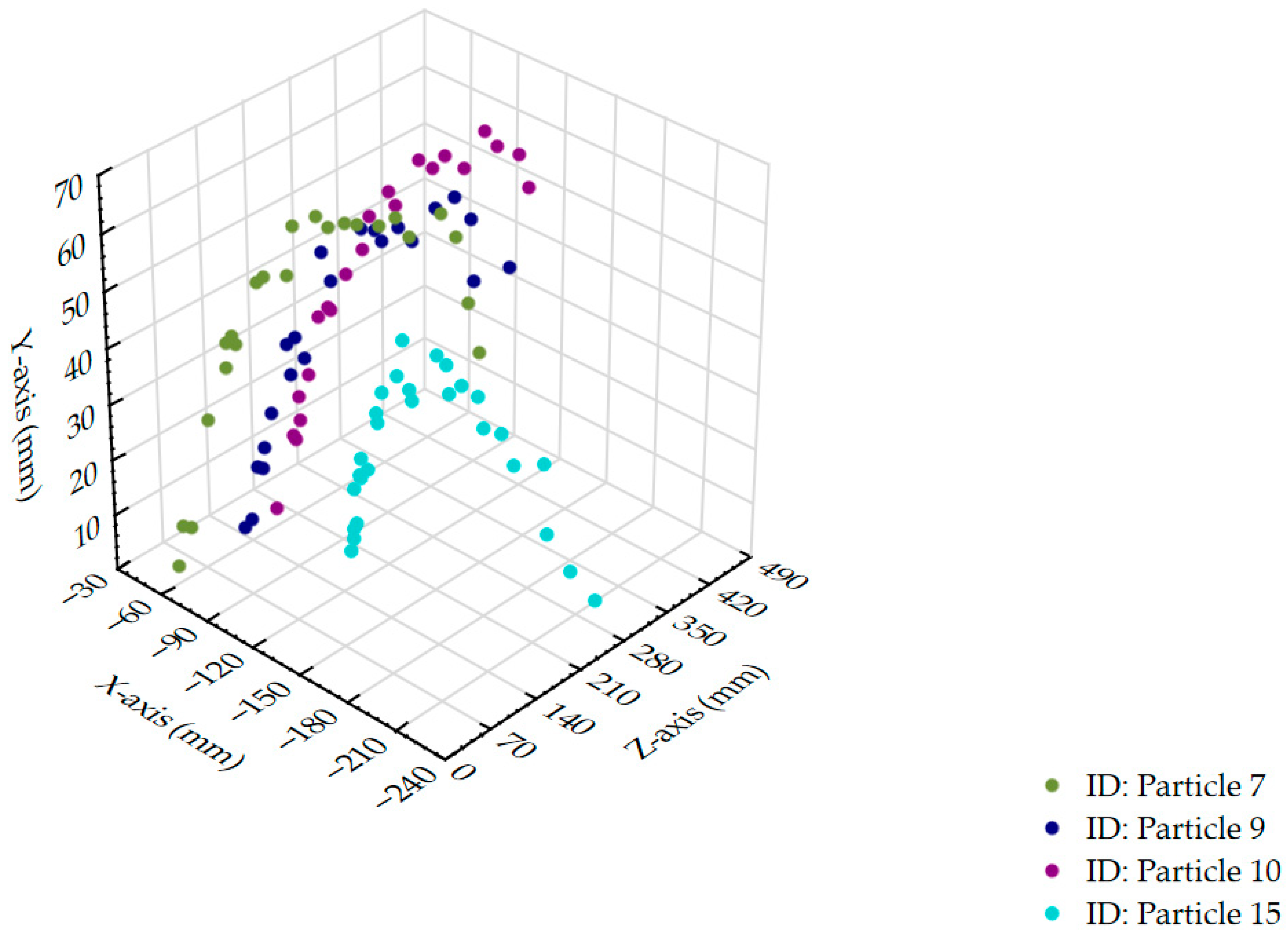 Technologies 13 00570 g011