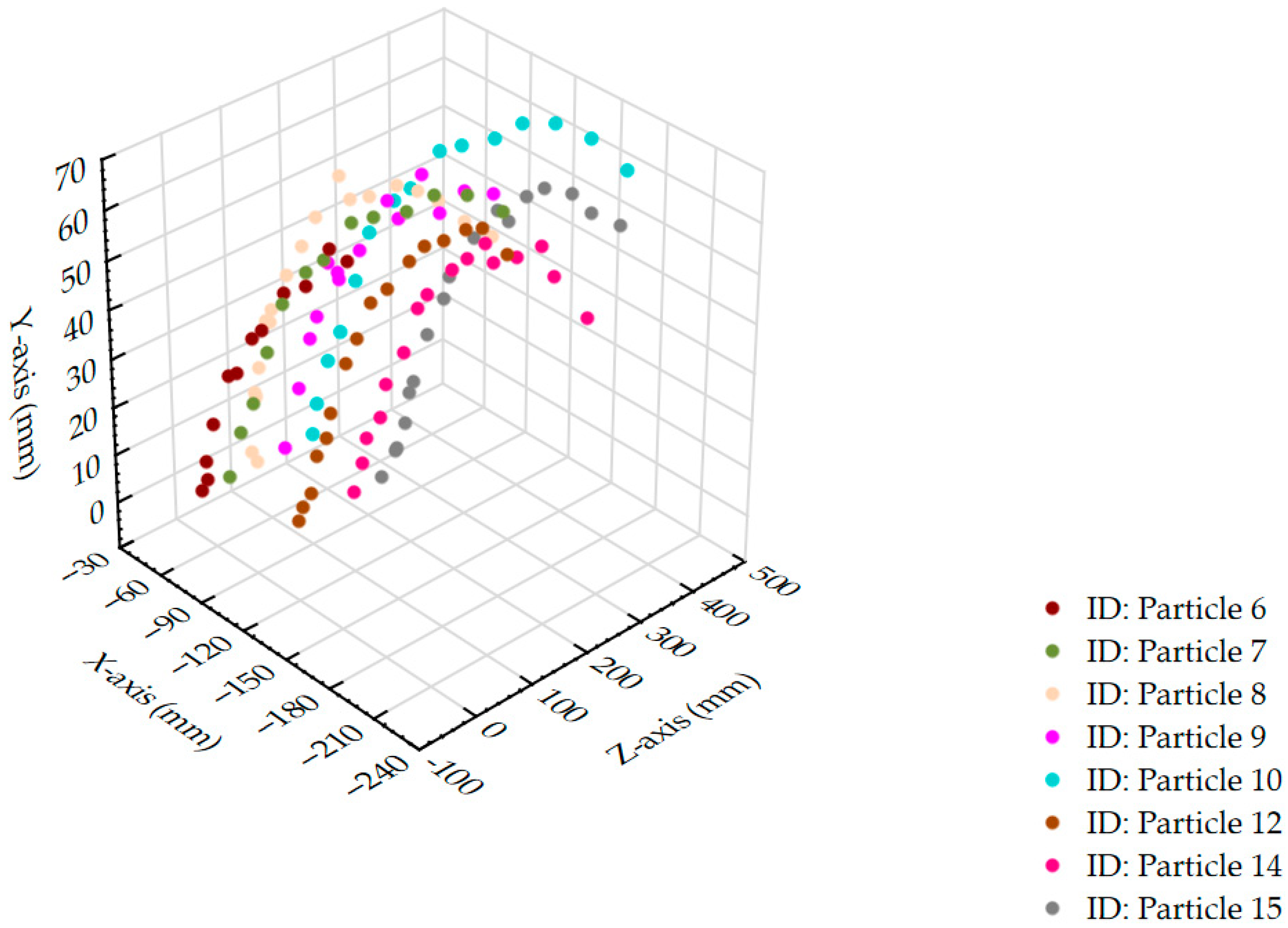 Technologies 13 00570 g012