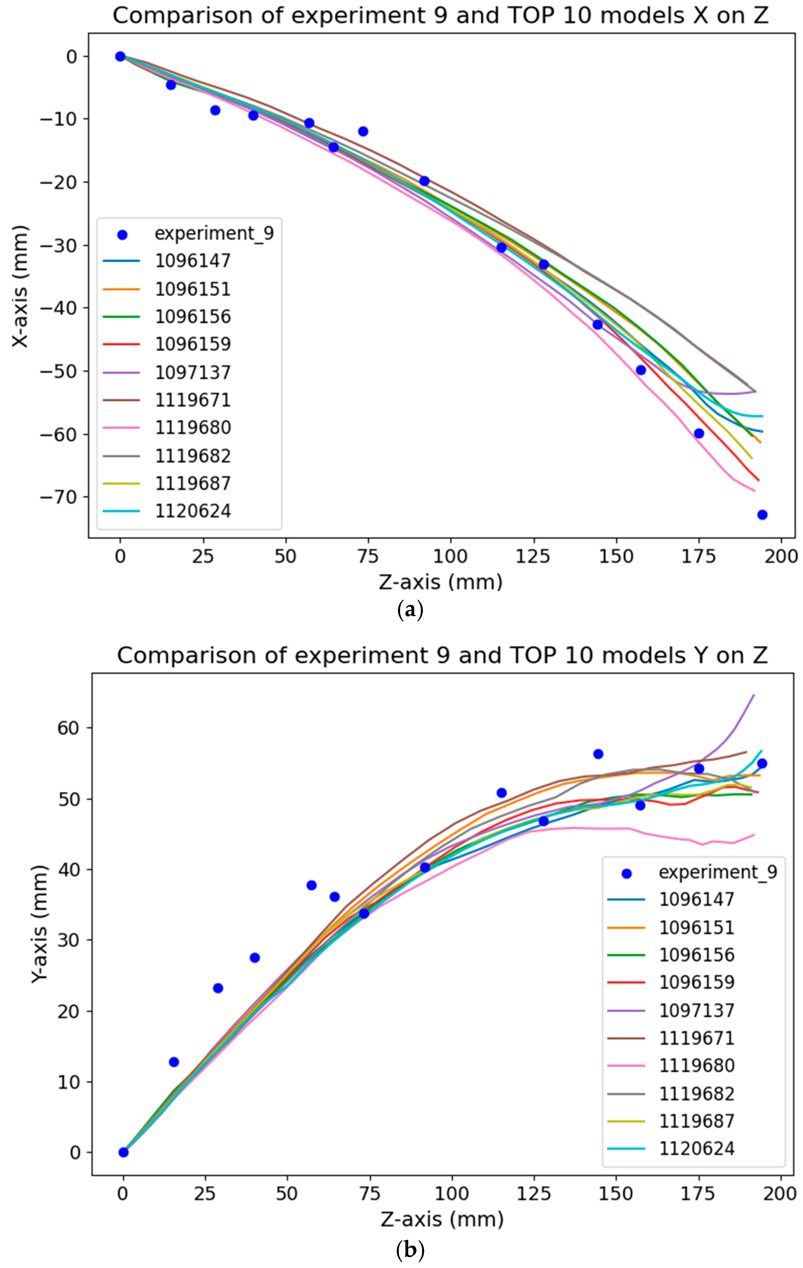 Technologies 13 00570 g016
