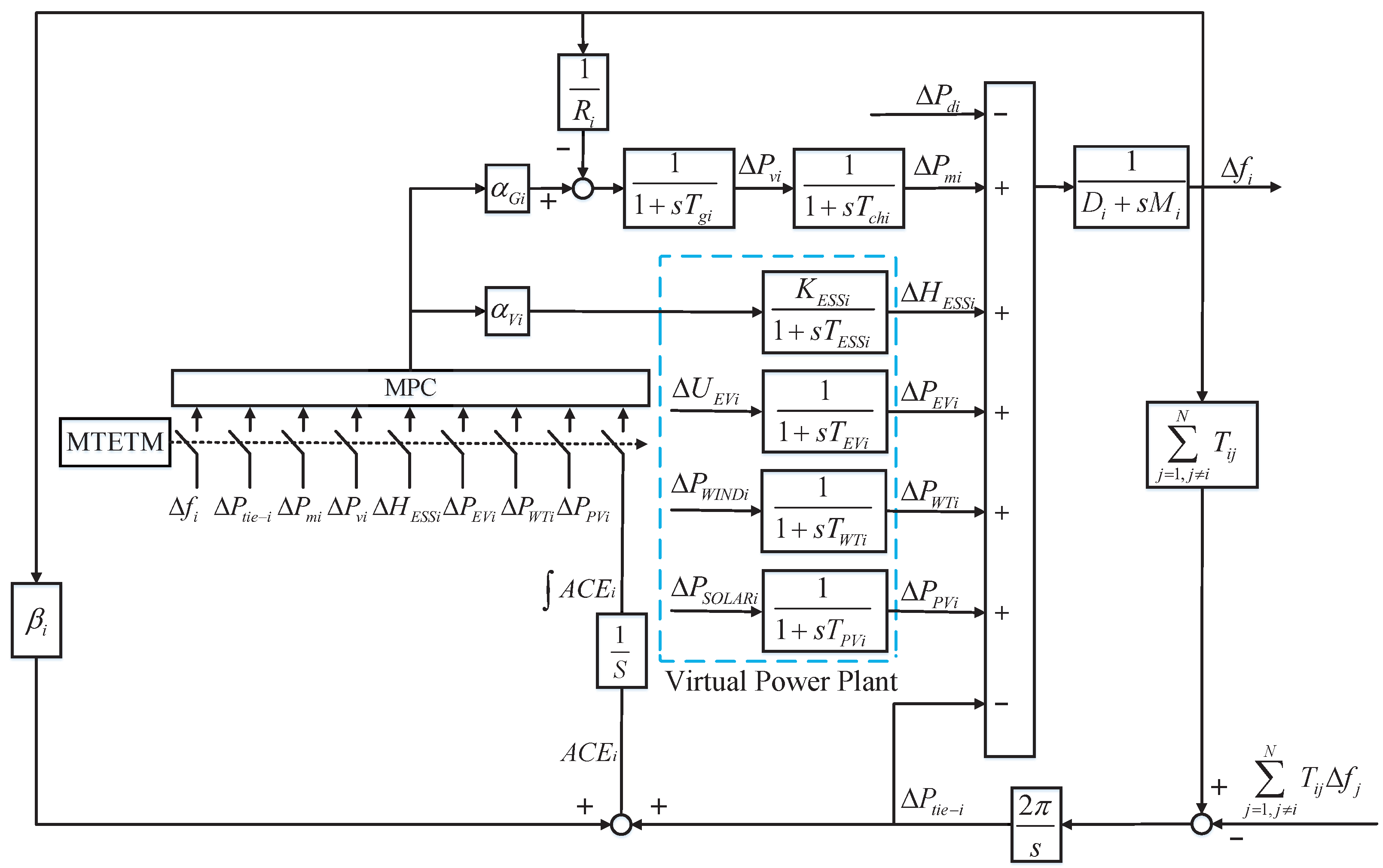 Technologies 13 00571 g001