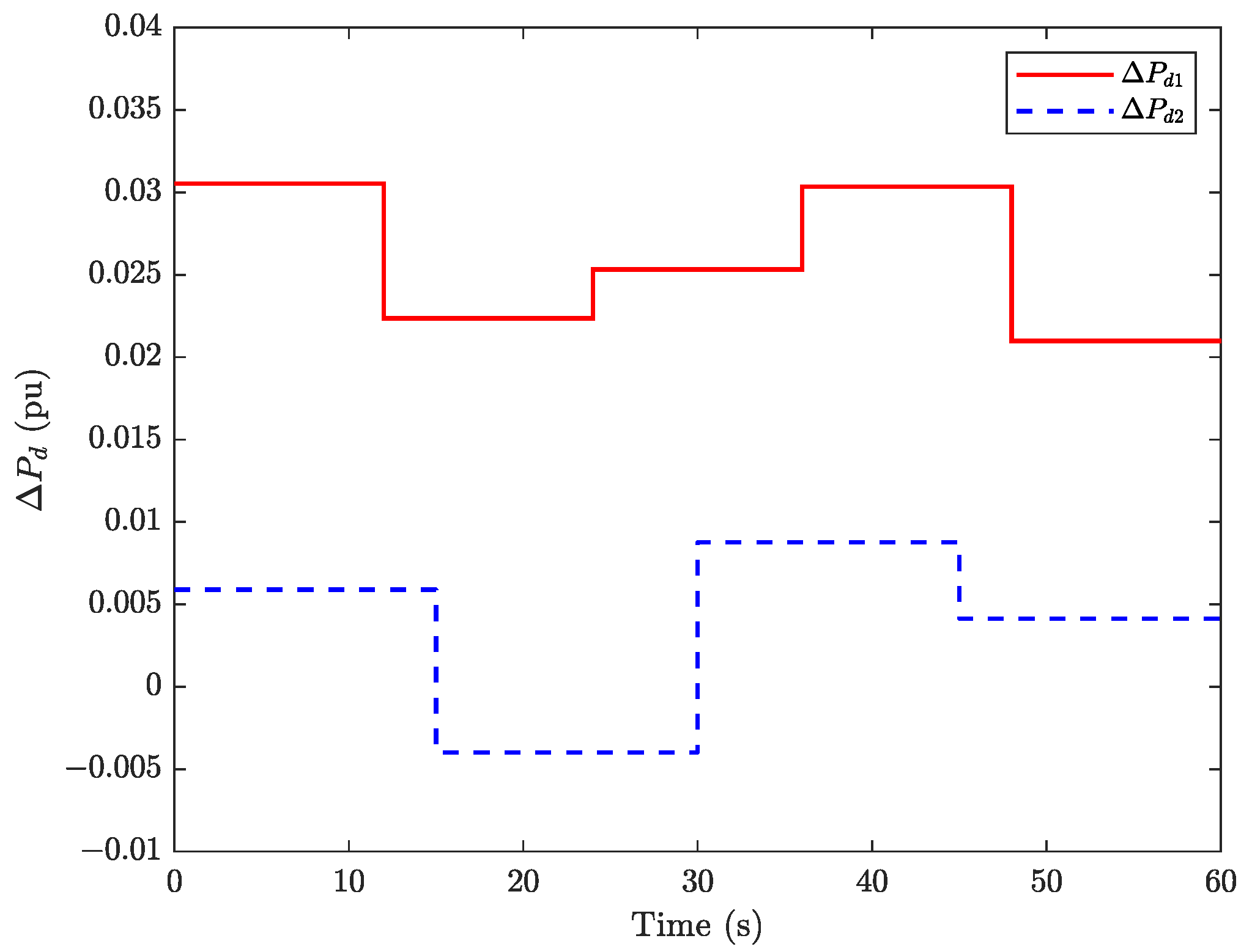 Technologies 13 00571 g002