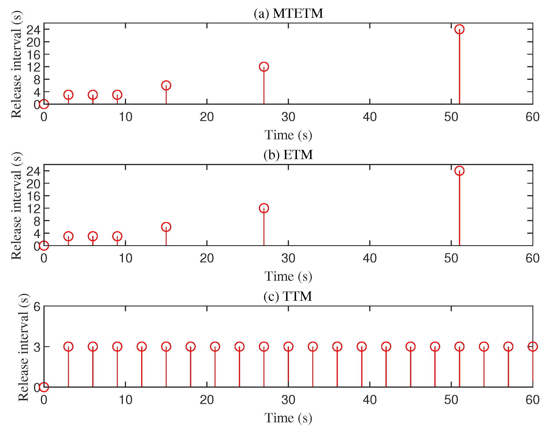 Technologies 13 00571 g003