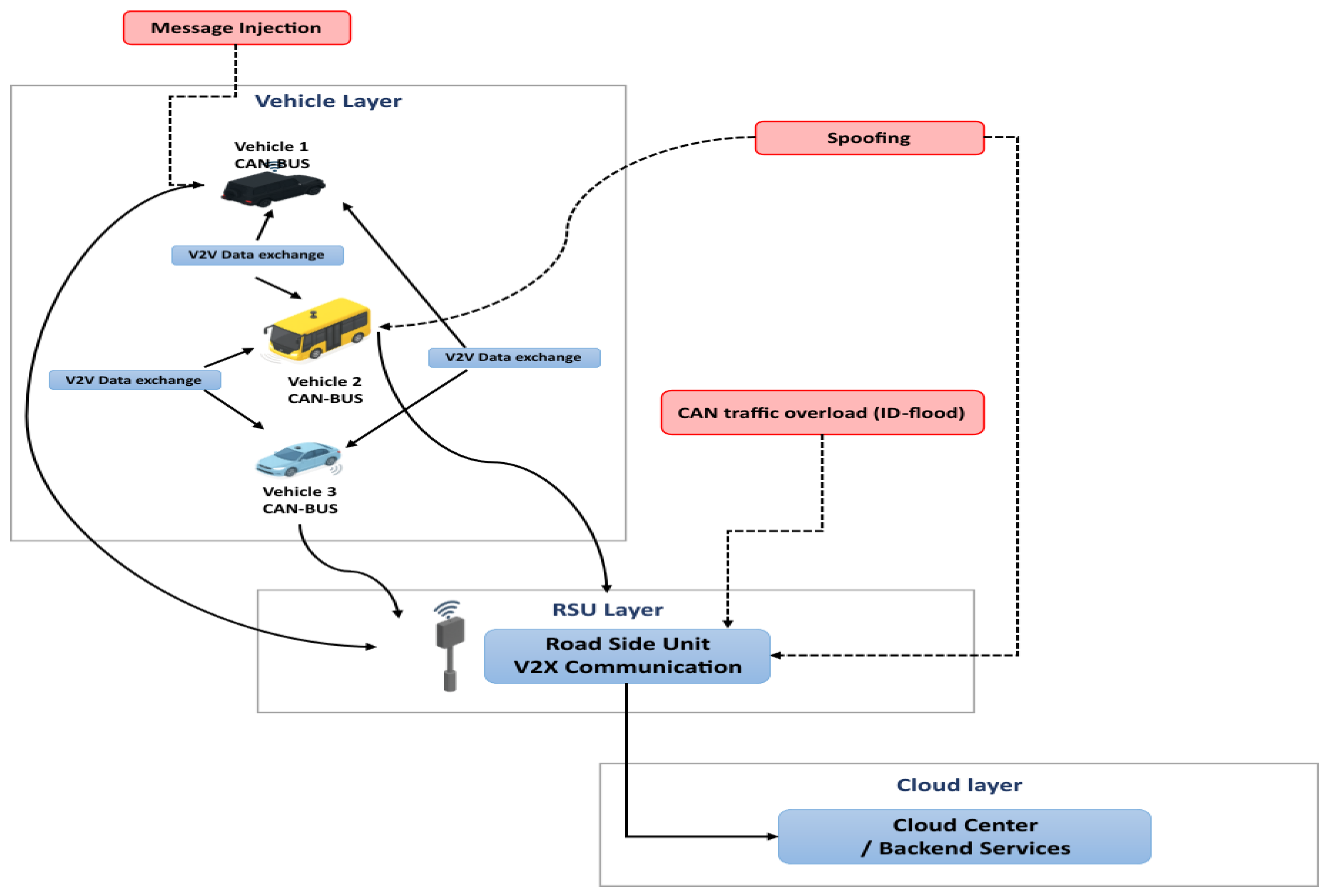 Technologies 13 00572 g002