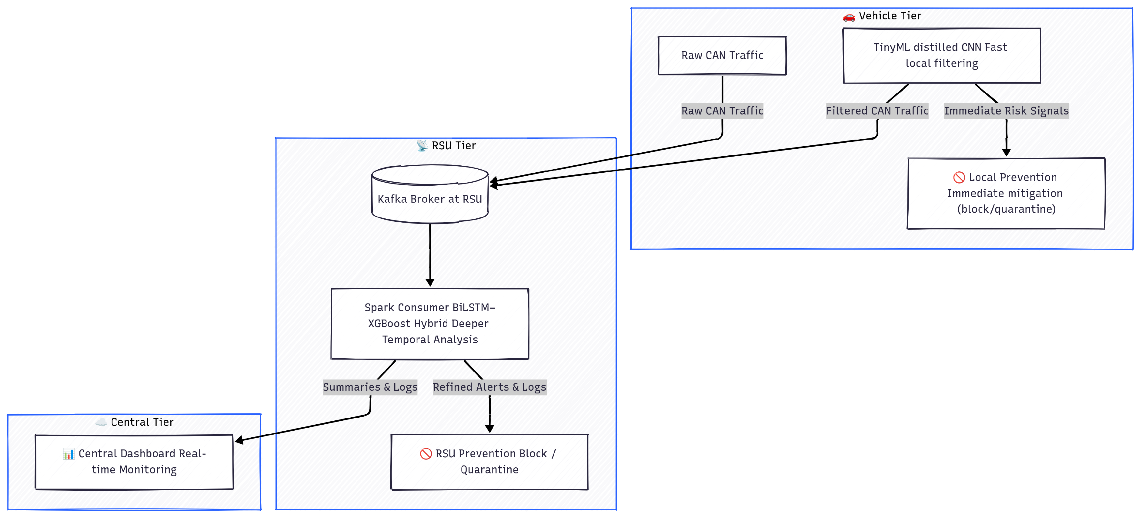 Technologies 13 00572 g003