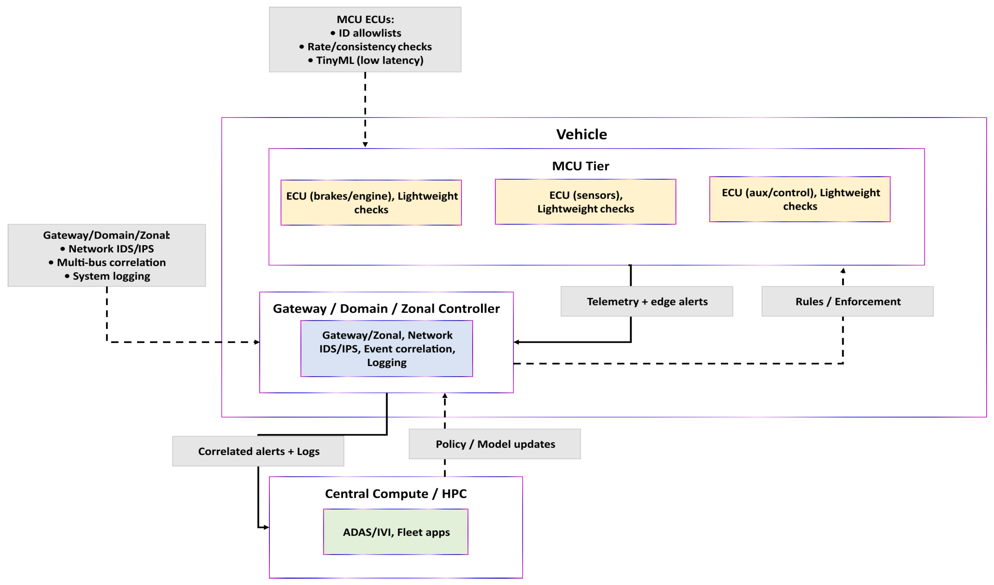 Technologies 13 00572 g004