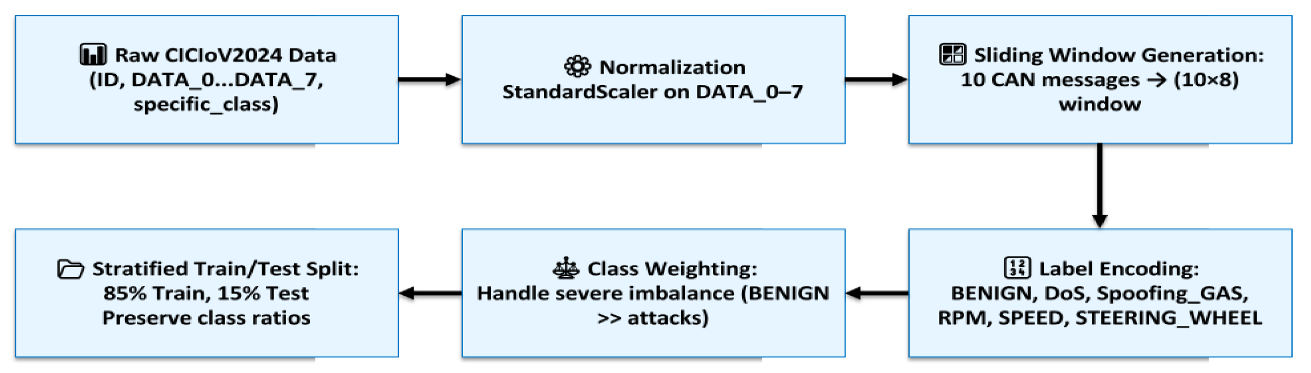 Technologies 13 00572 g006