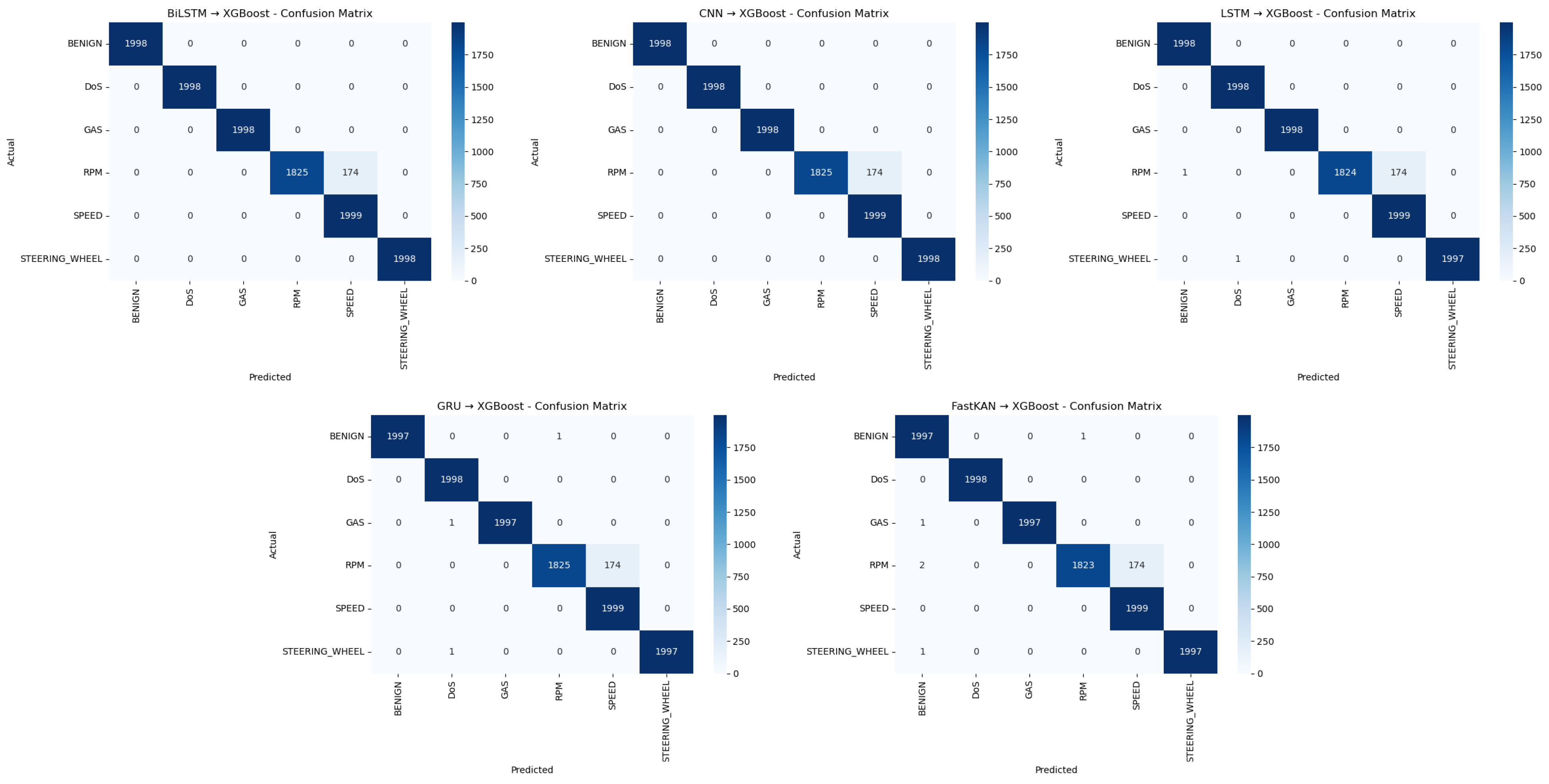 Technologies 13 00572 g007