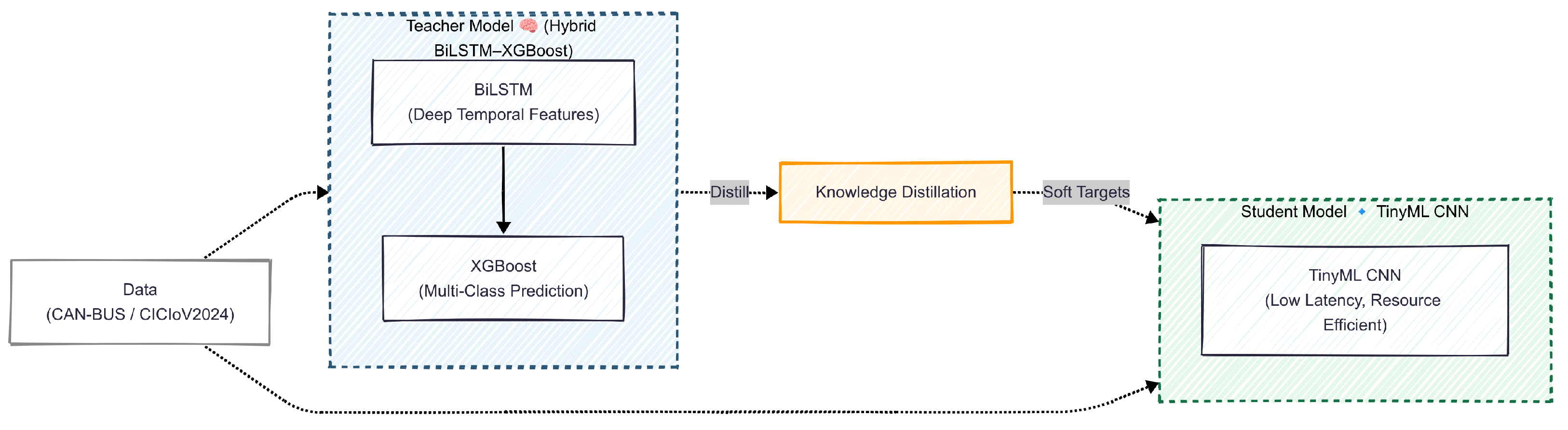 Technologies 13 00572 g008