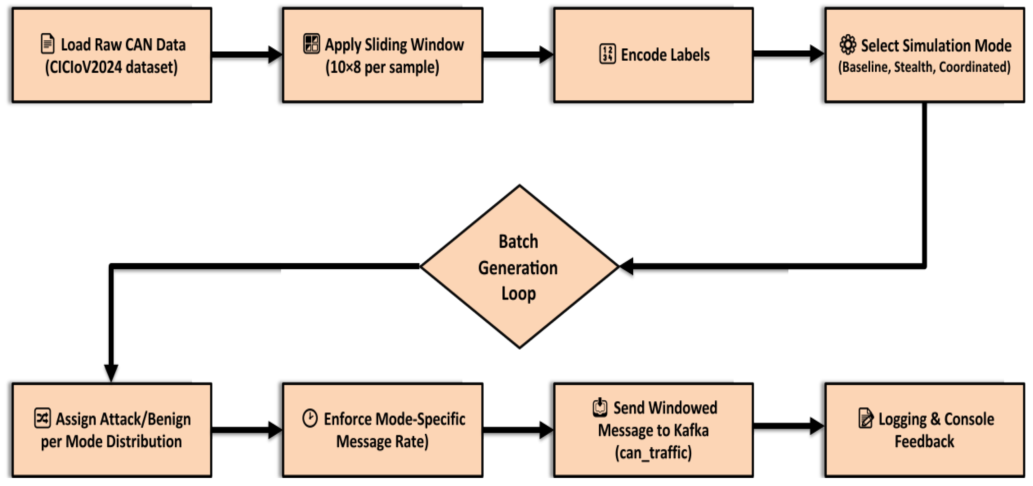 Technologies 13 00572 g009