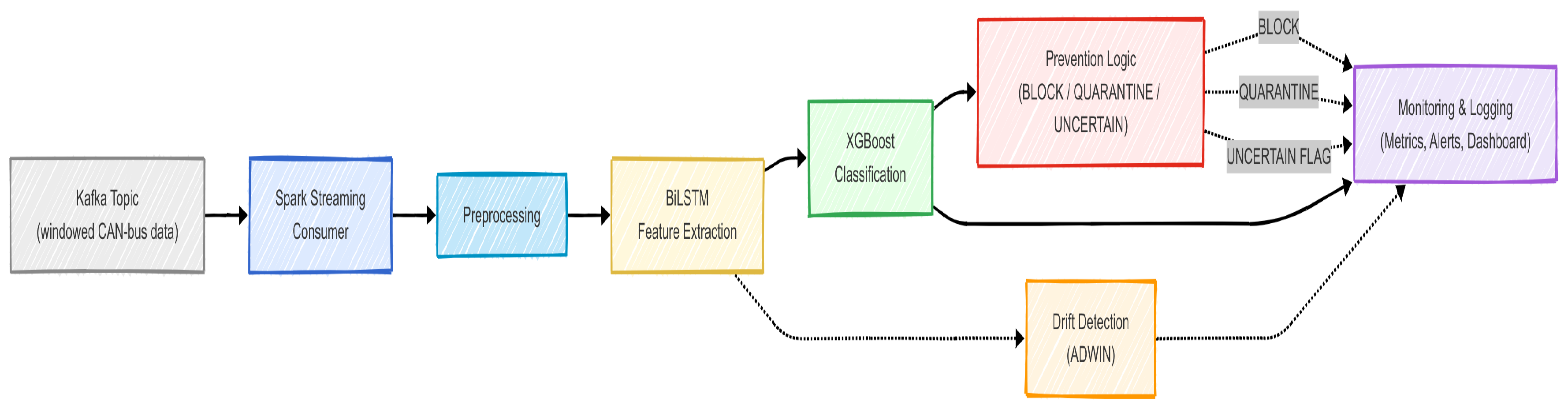 Technologies 13 00572 g010